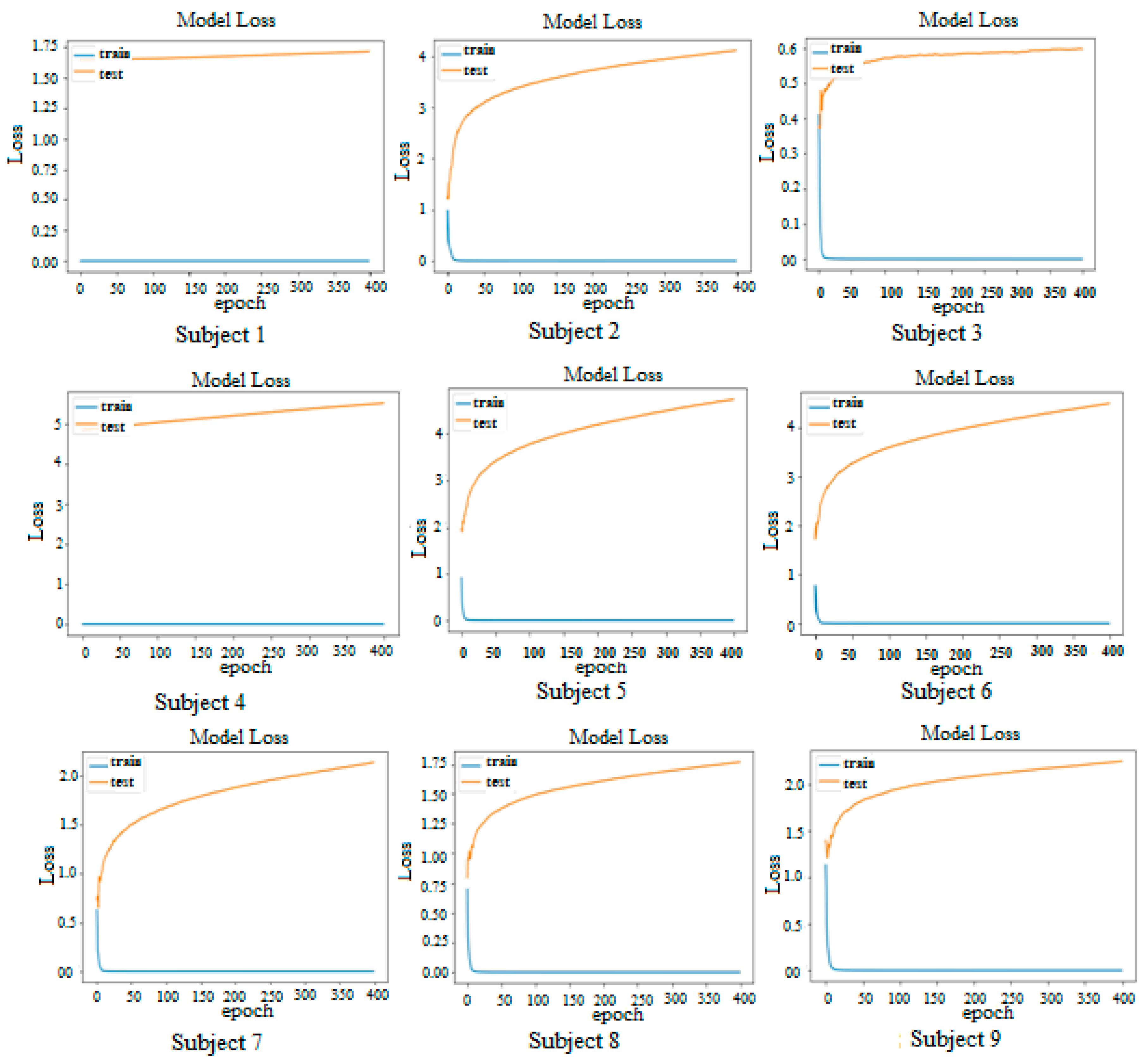 Sensors 25 00443 g008