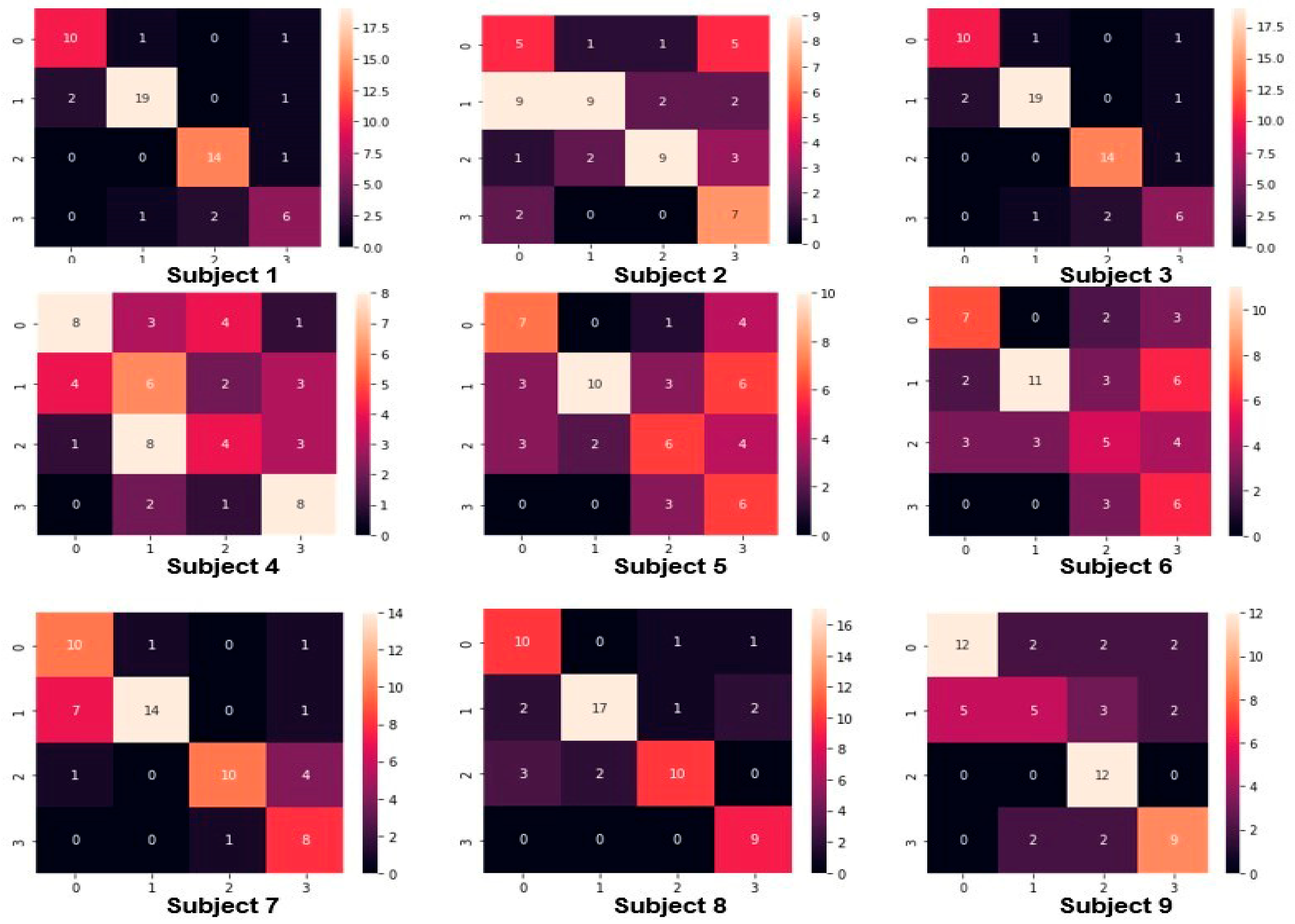 Sensors 25 00443 g009