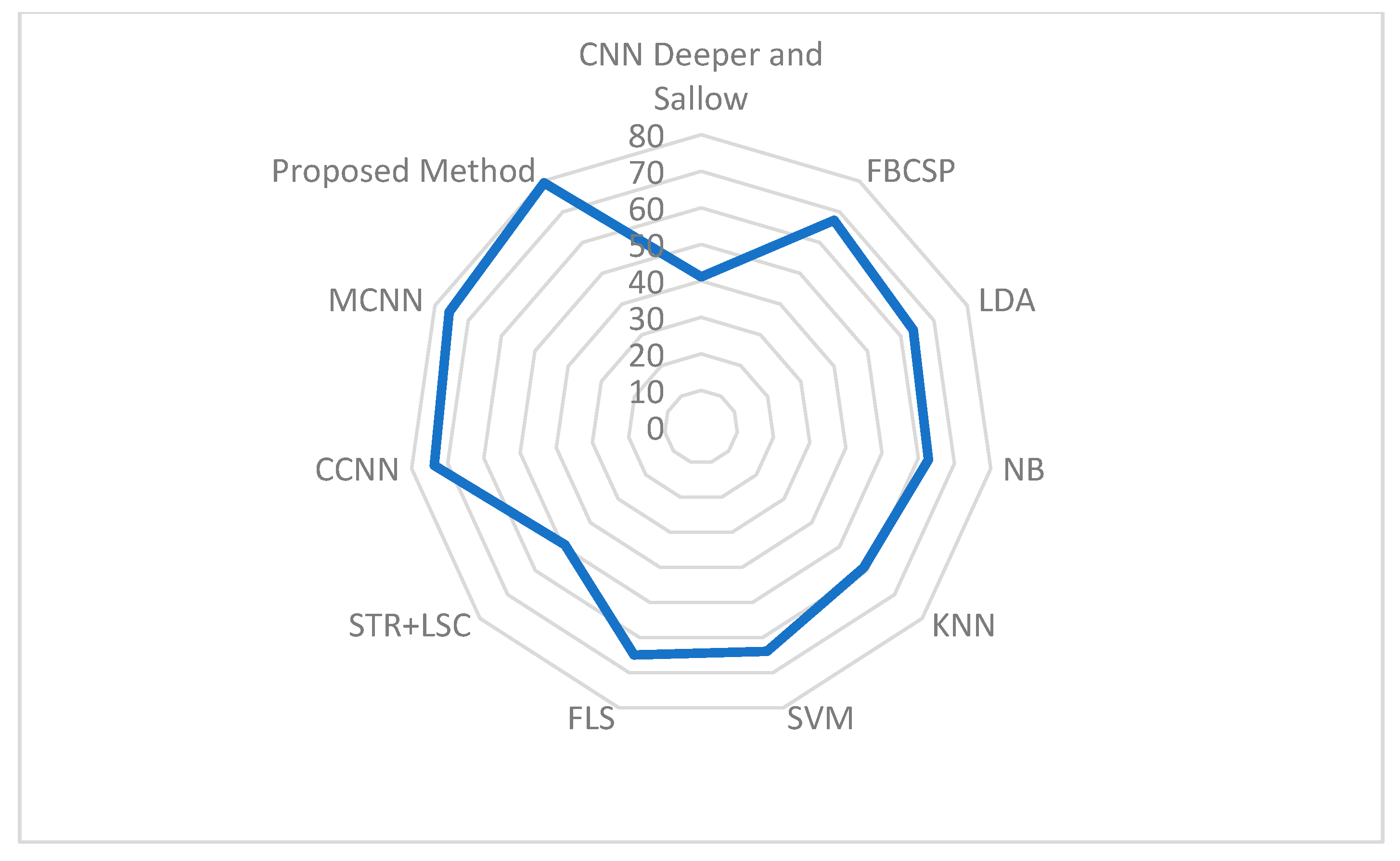 Sensors 25 00443 g010