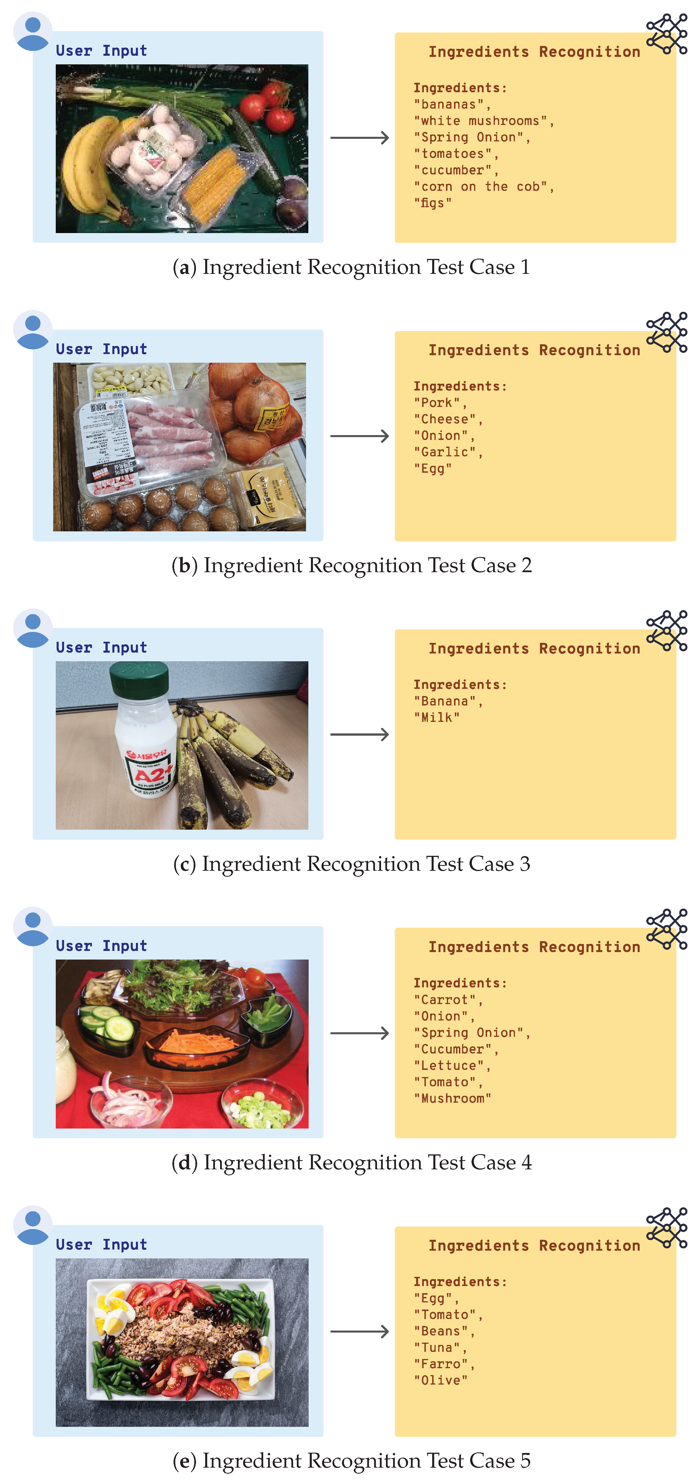 Sensors 25 00449 i002