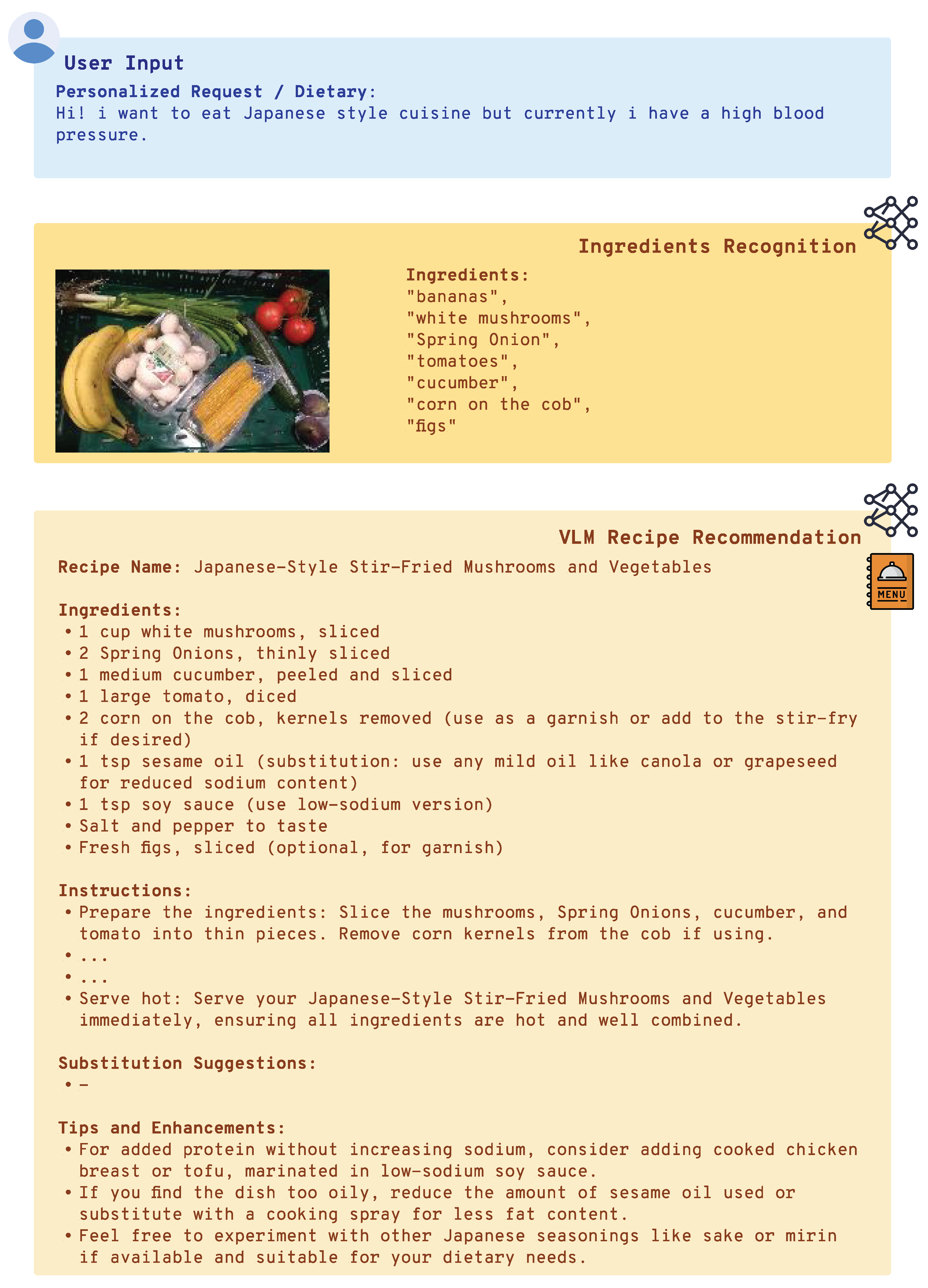 Sensors 25 00449 i003