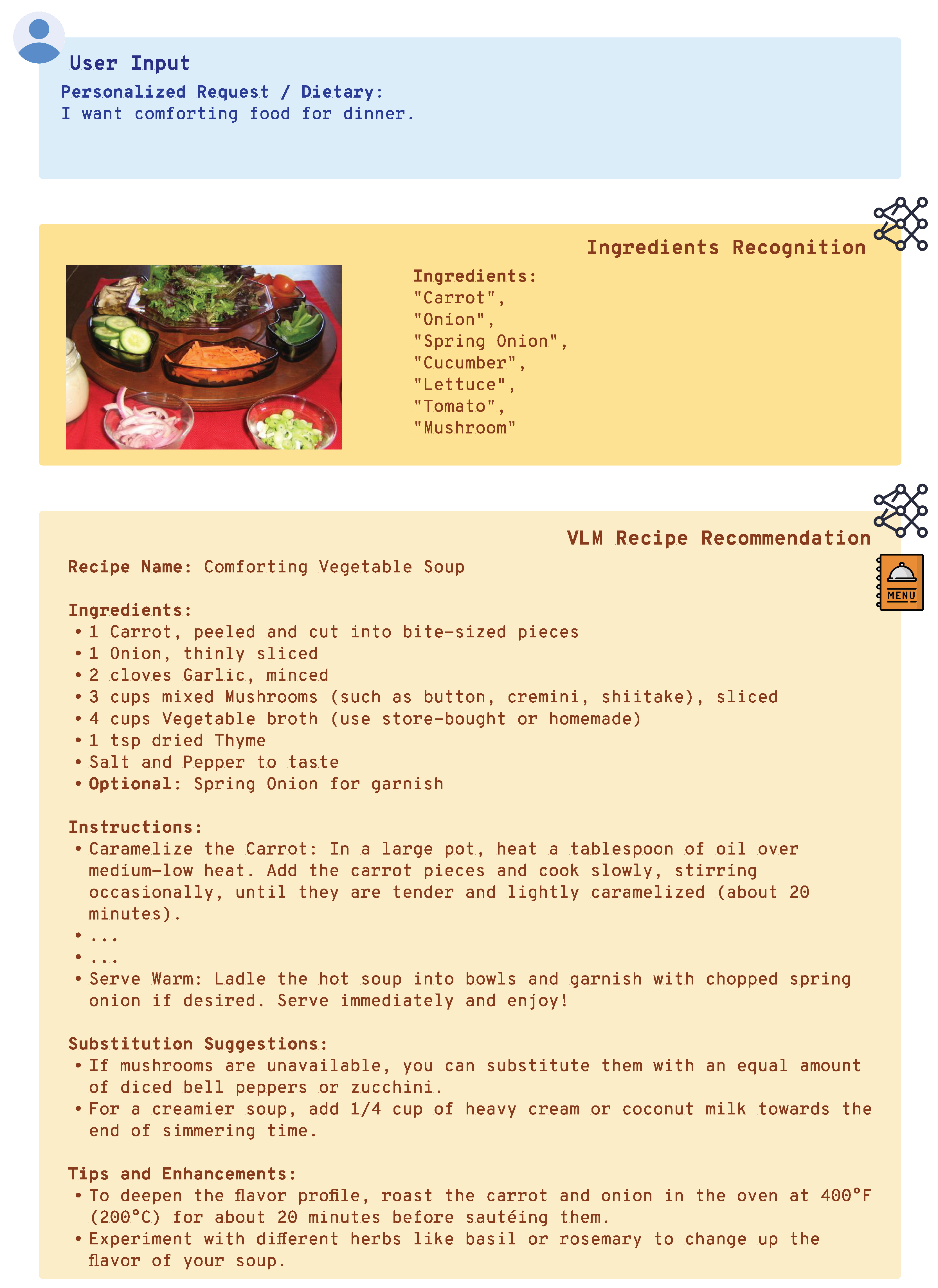 Sensors 25 00449 i006