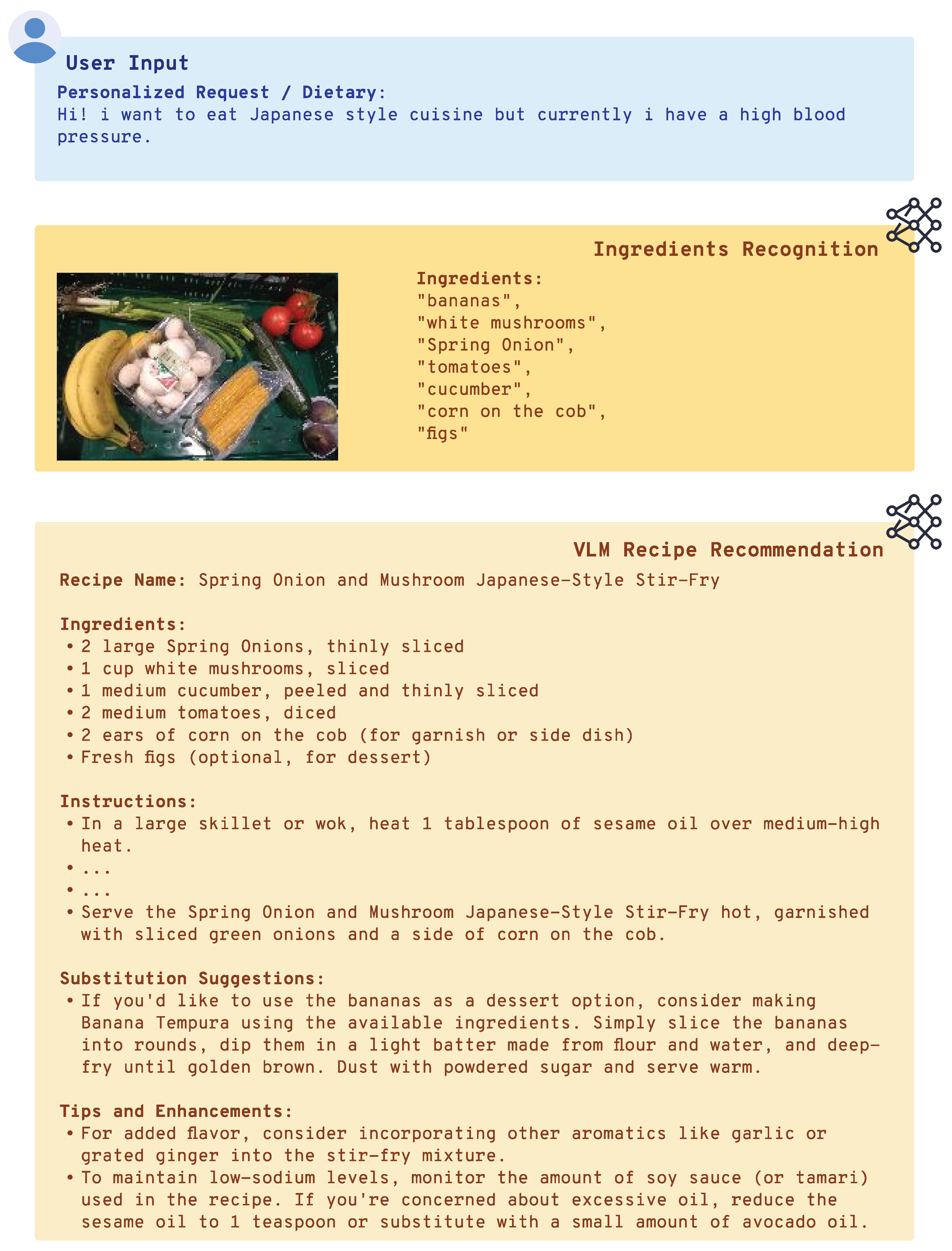 Sensors 25 00449 i008