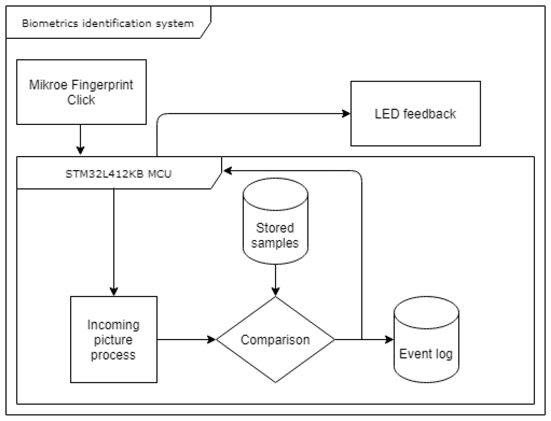 Sensors 25 00455 g009
