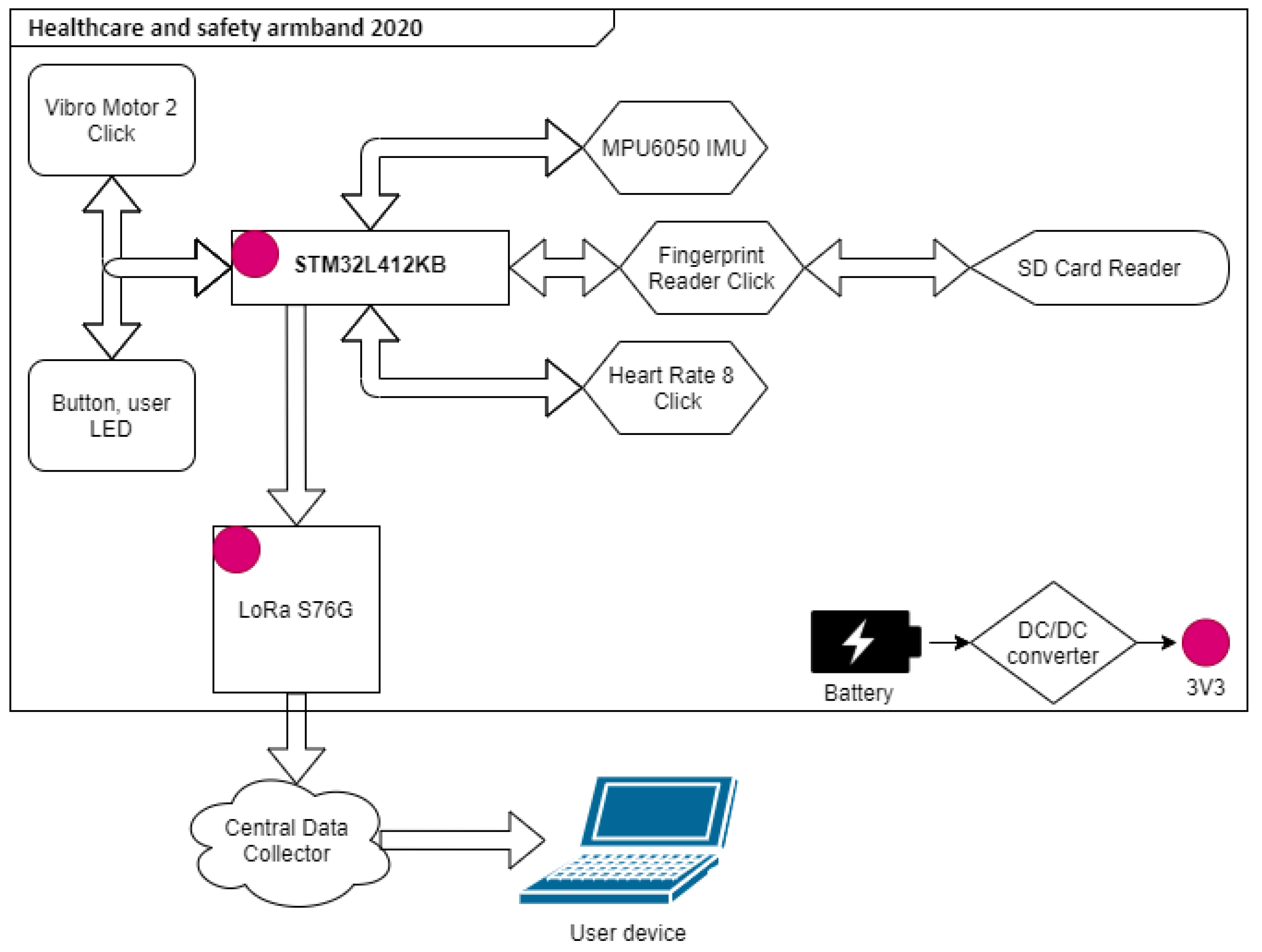 Sensors 25 00455 g011