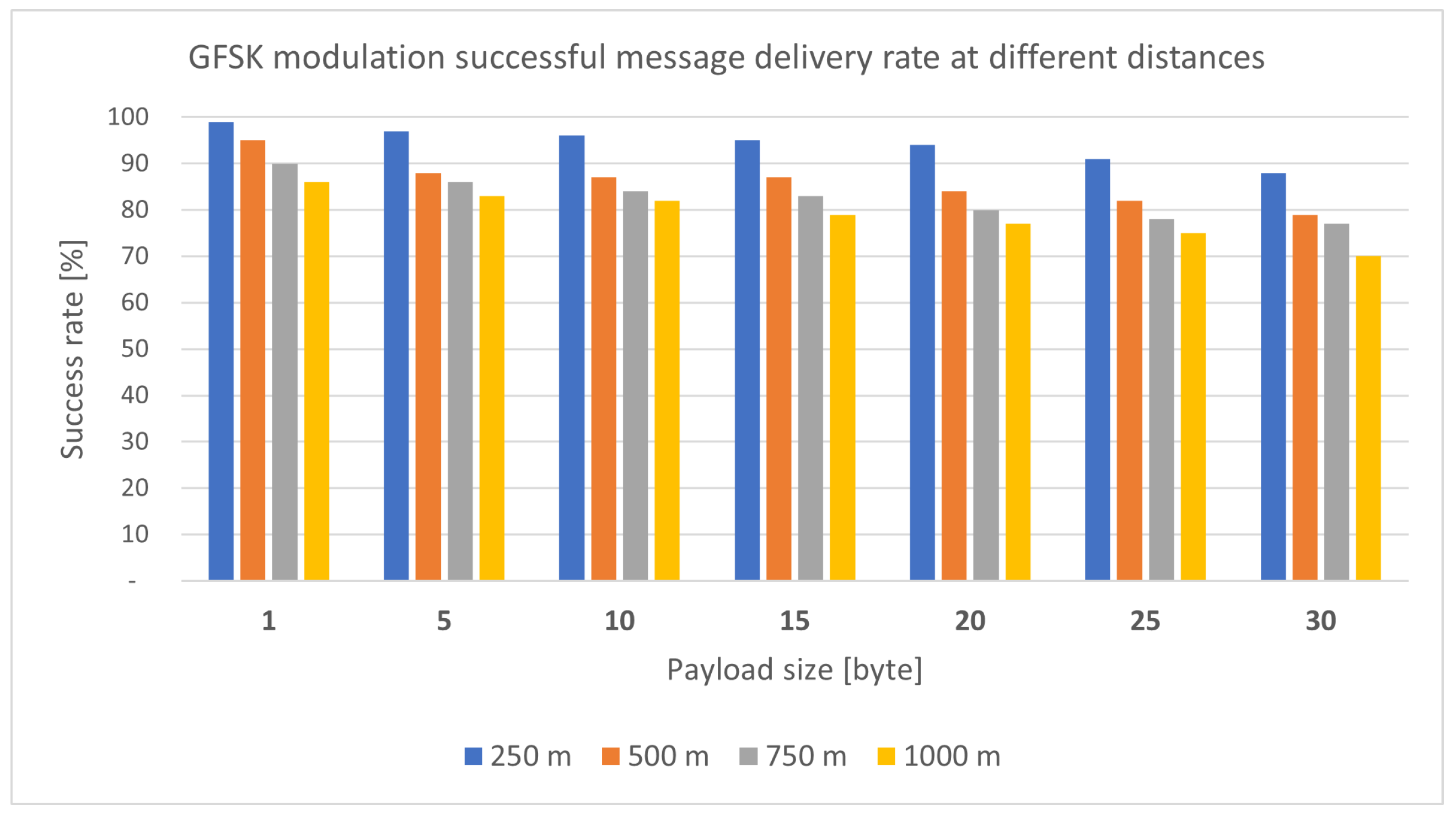 Sensors 25 00455 g014
