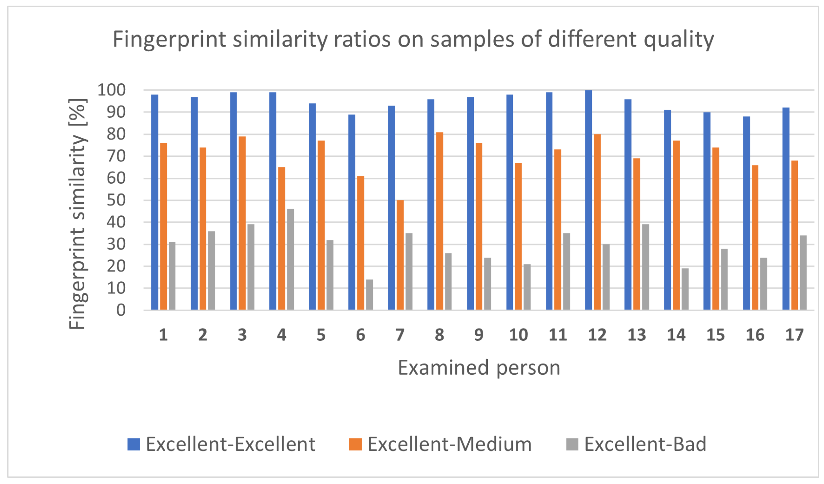 Sensors 25 00455 g015