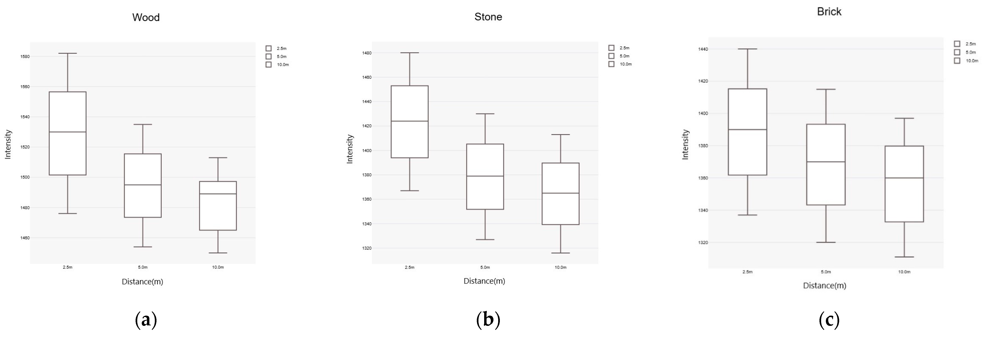 Sensors 25 00461 g005