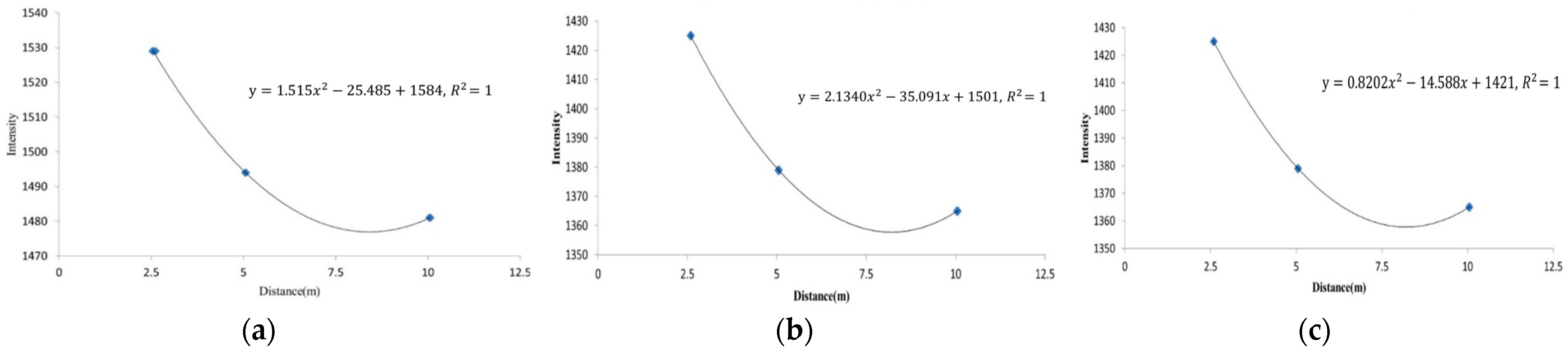 Sensors 25 00461 g006