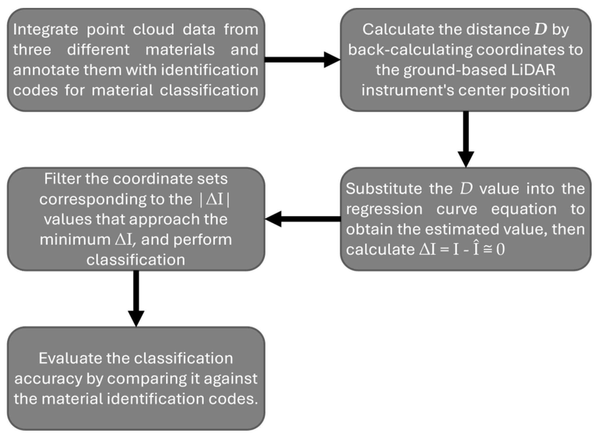 Sensors 25 00461 g007