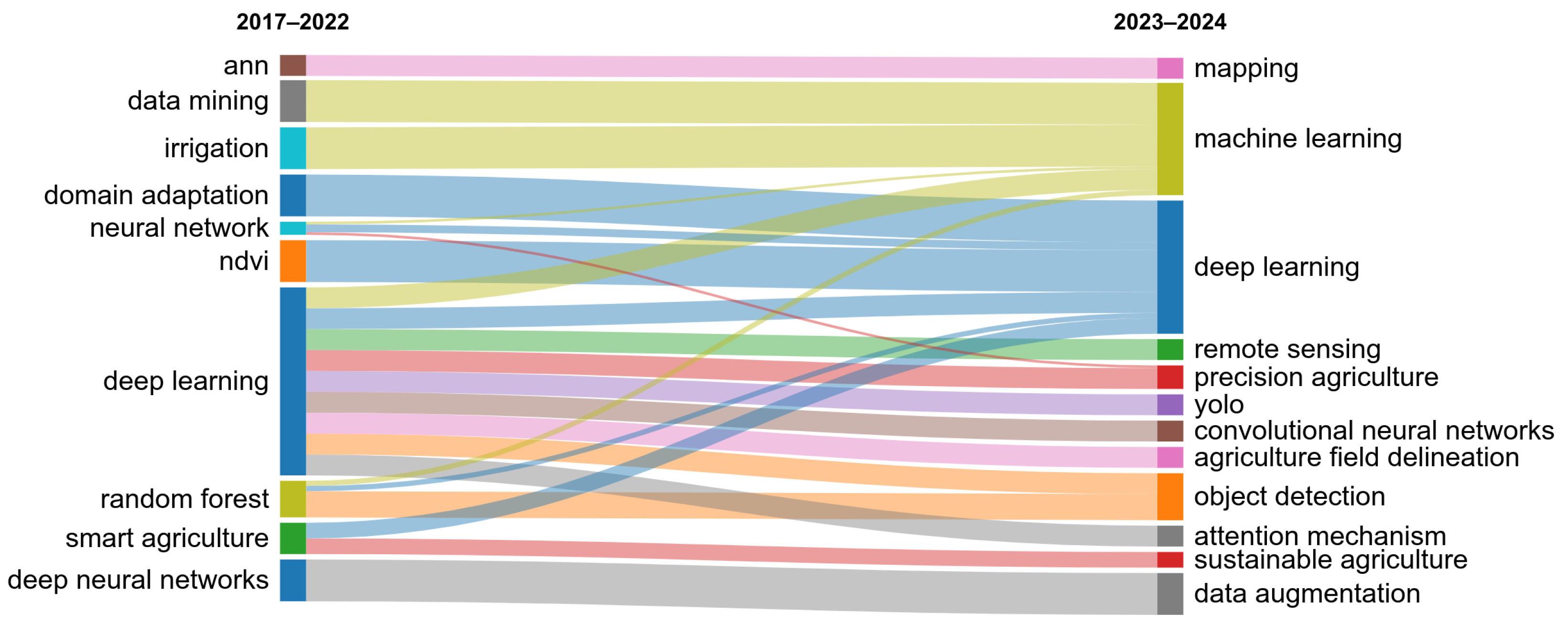 Sensors 25 00472 g002
