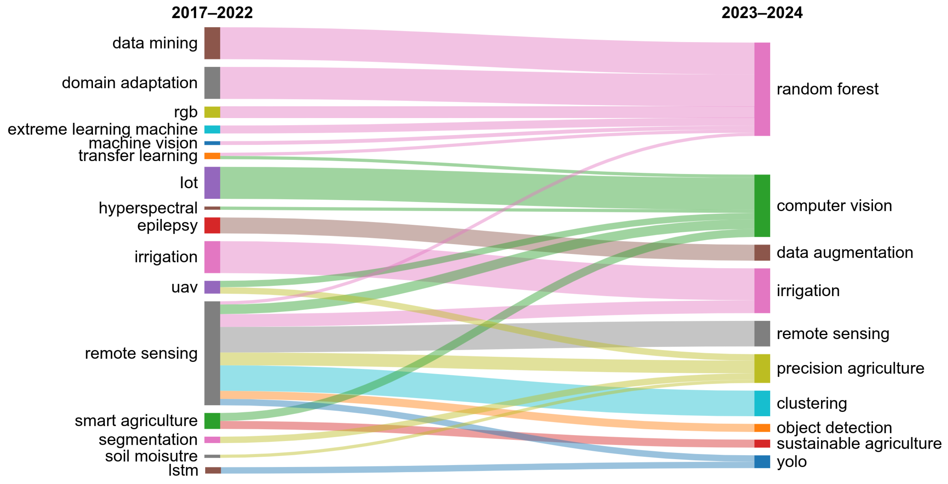 Sensors 25 00472 g003