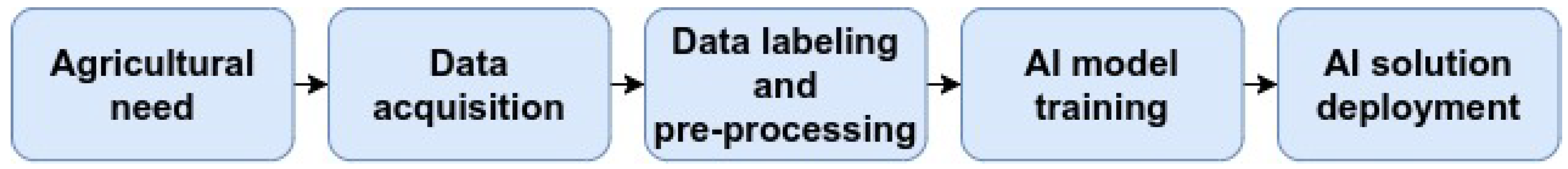 Sensors 25 00472 g004