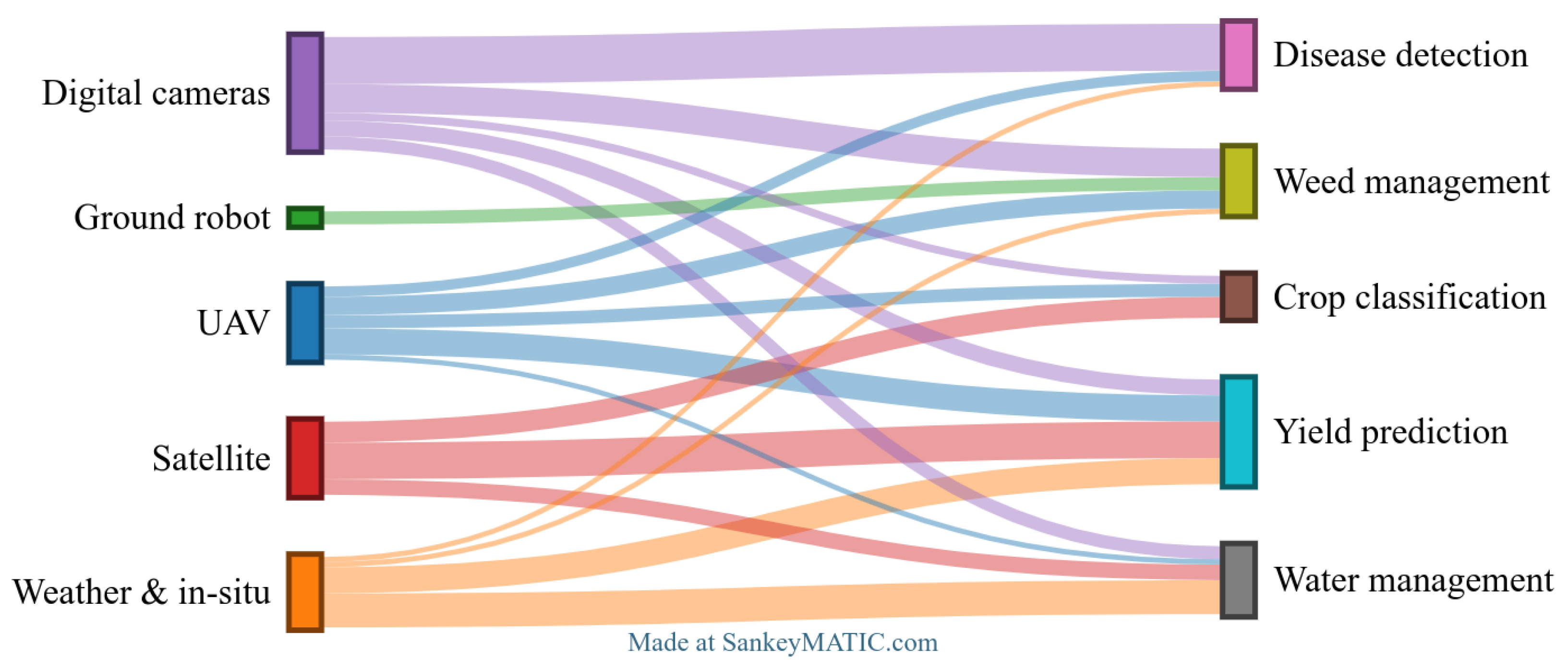 Sensors 25 00472 g005