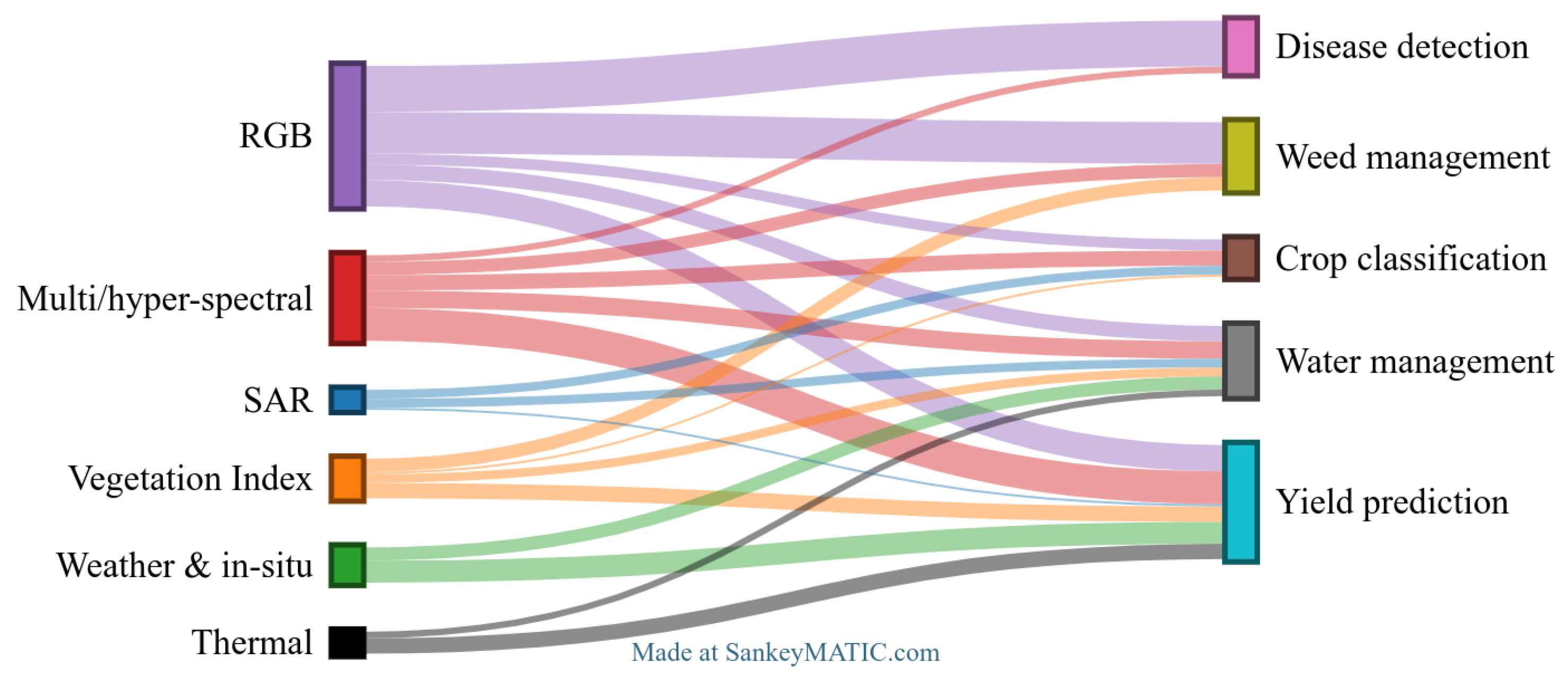 Sensors 25 00472 g006