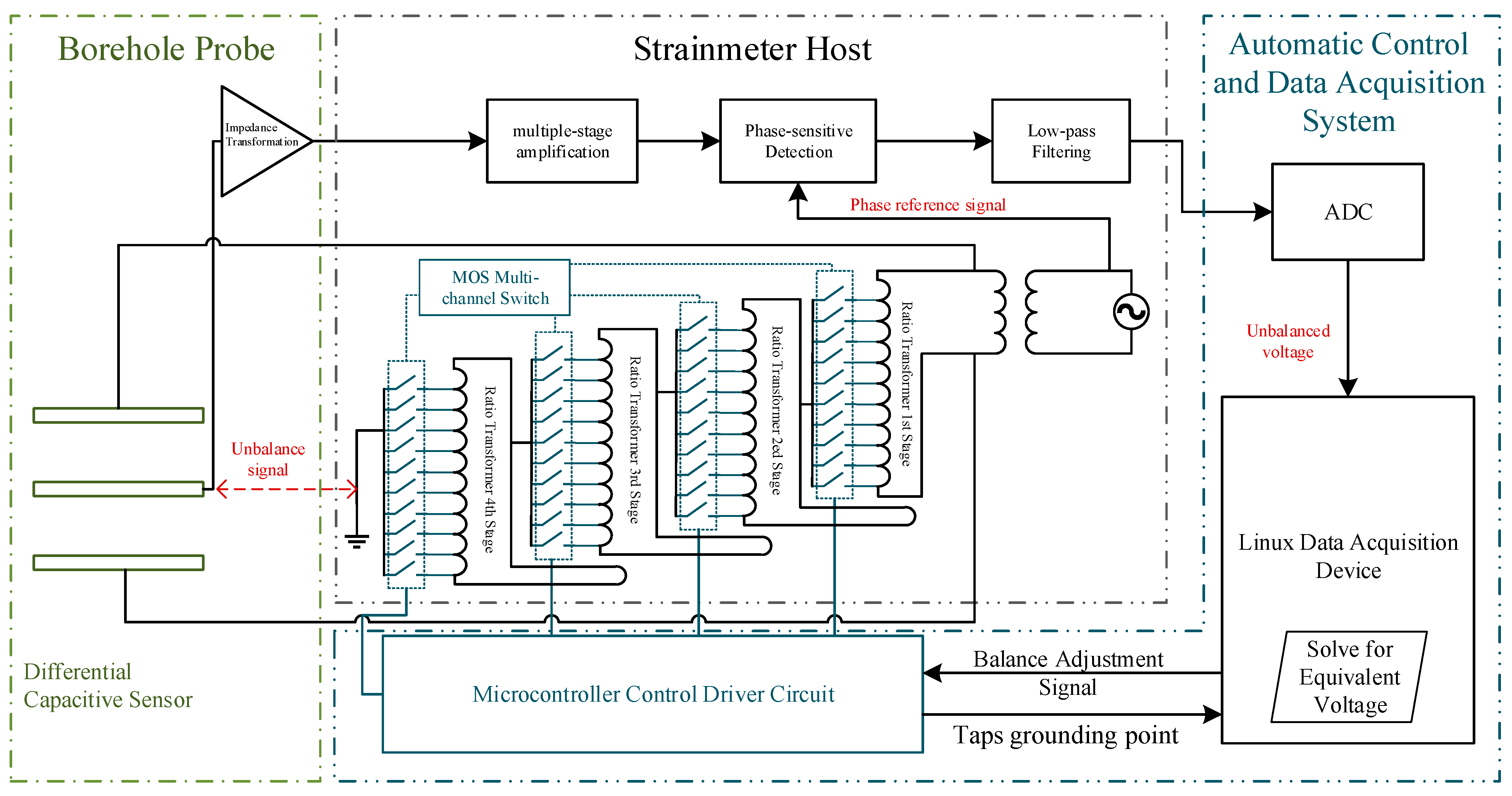 Sensors 25 00476 g003