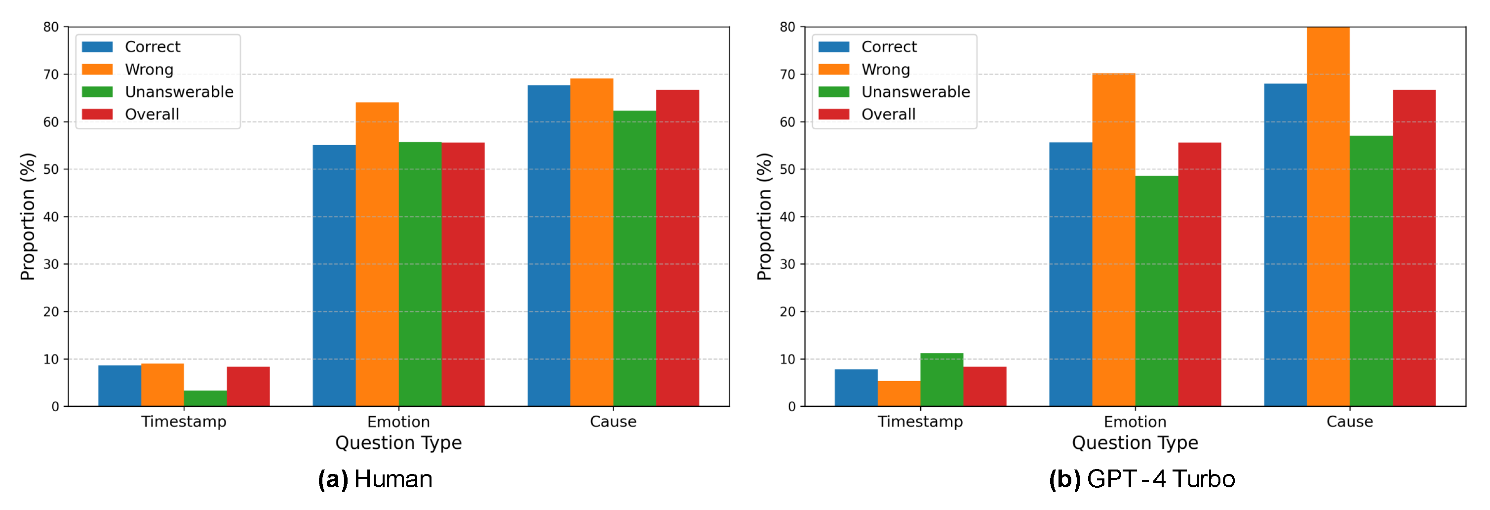Sensors 25 00477 g008