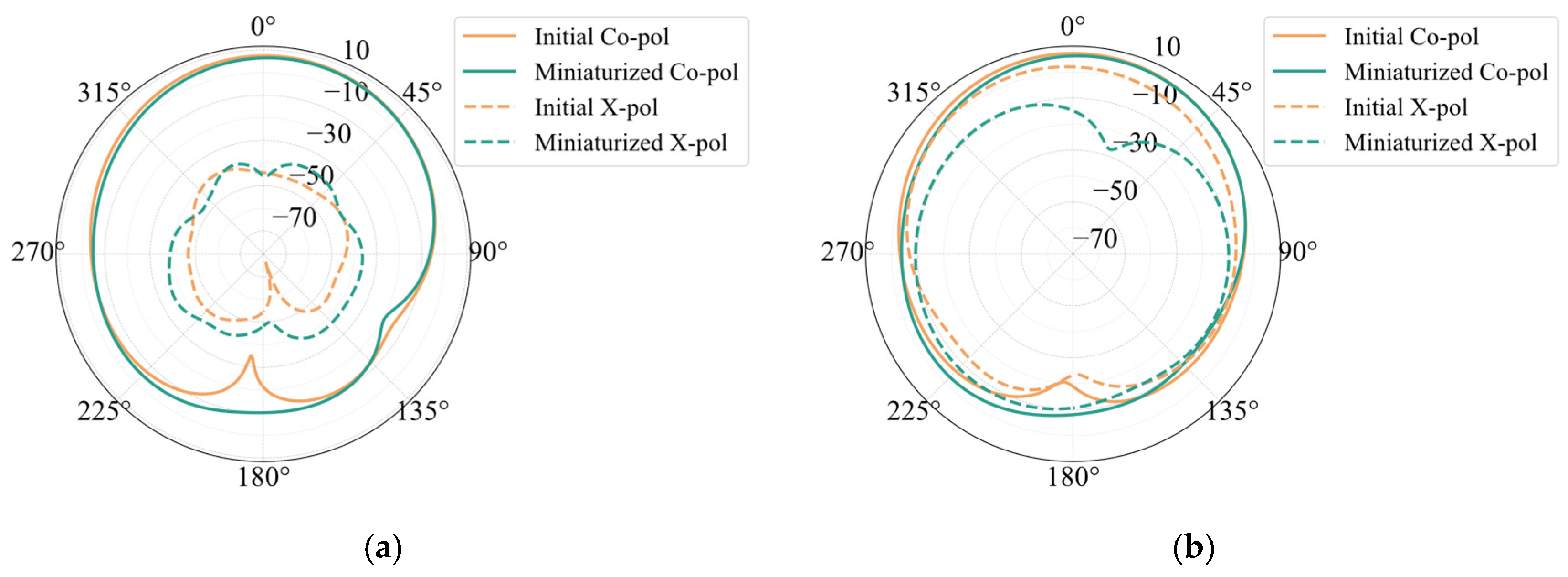Sensors 25 00481 g003