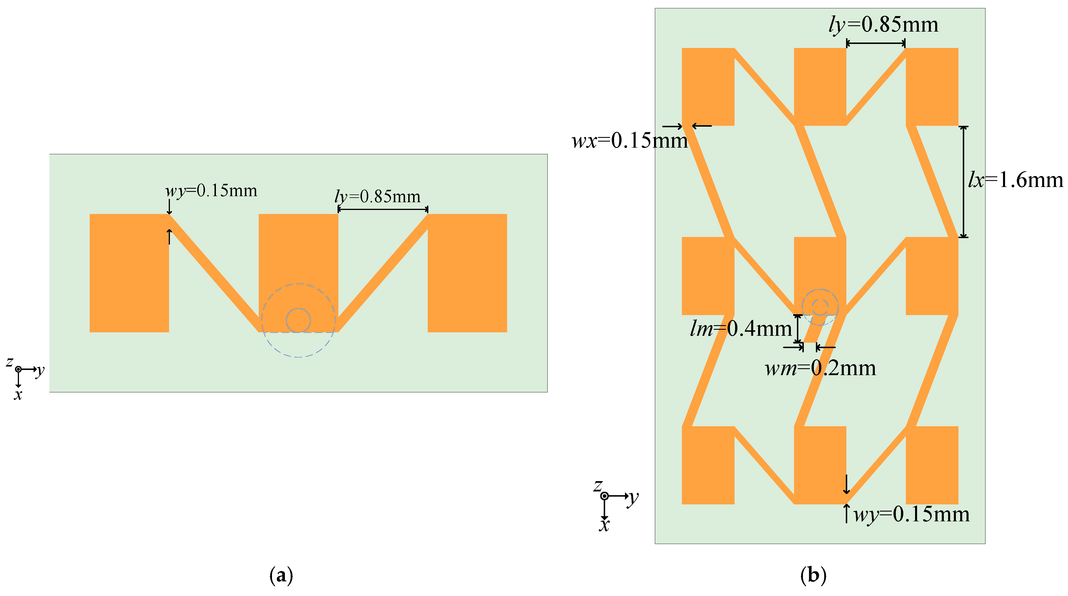 Sensors 25 00481 g004