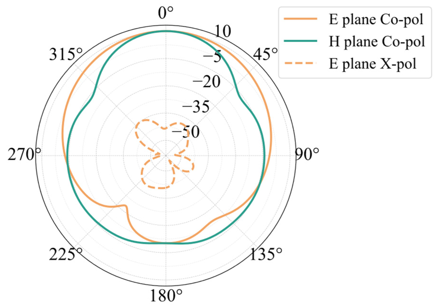 Sensors 25 00481 g005