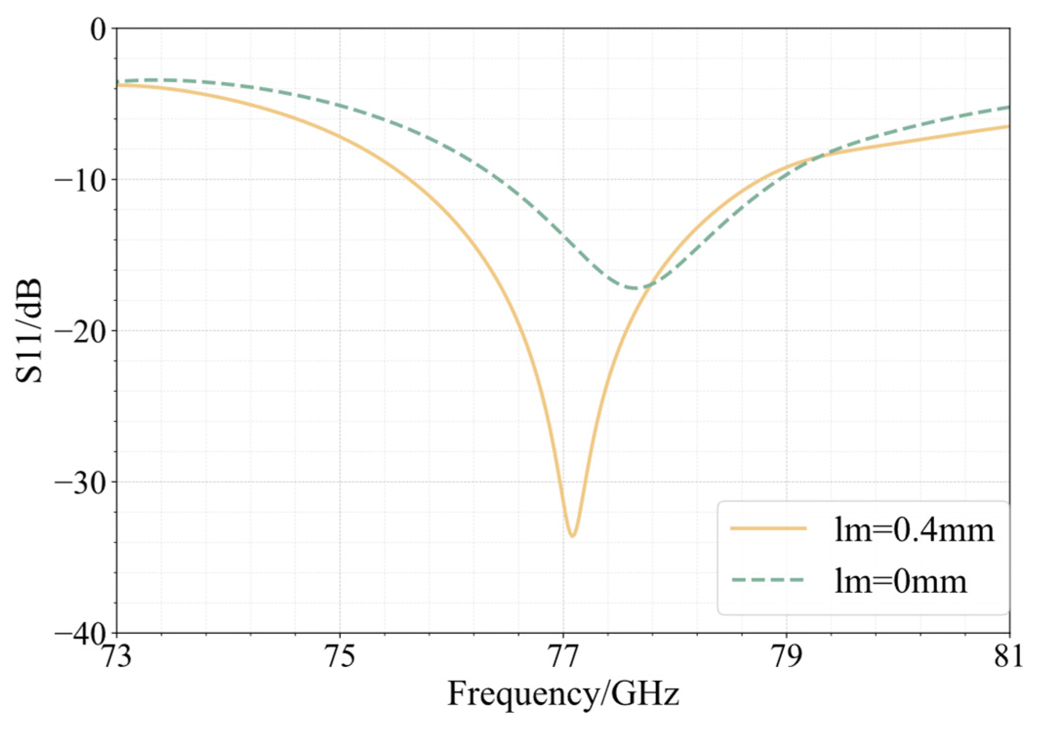 Sensors 25 00481 g007