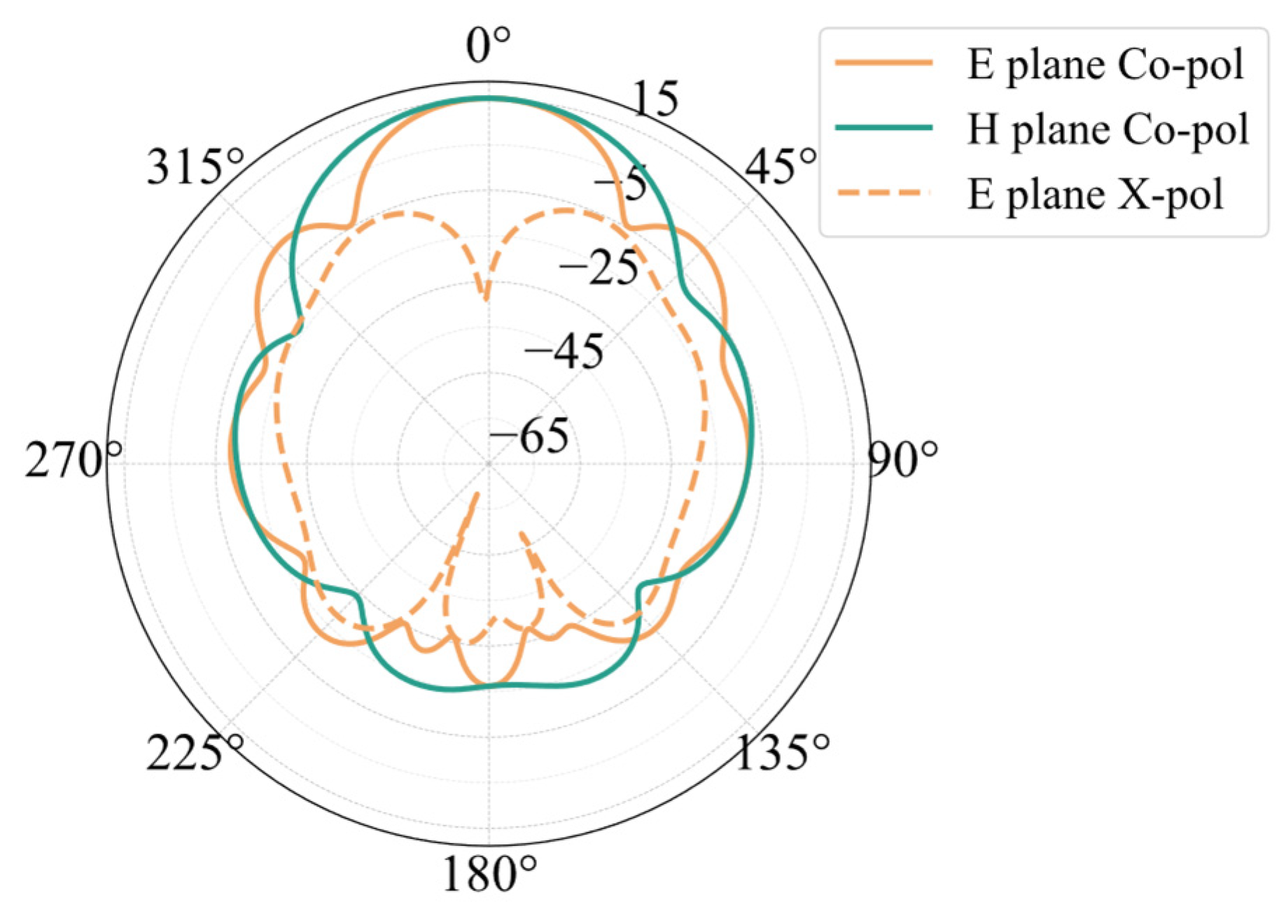 Sensors 25 00481 g009