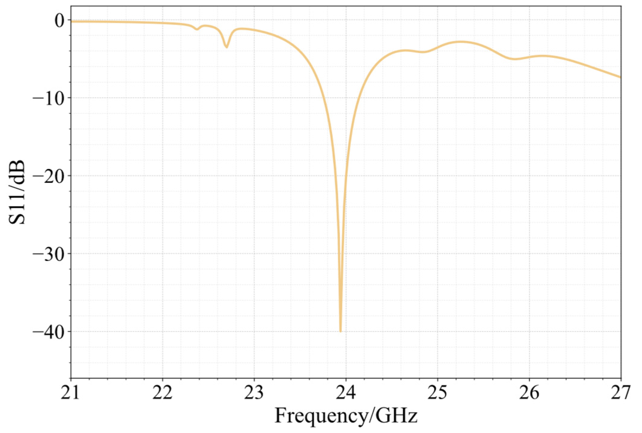 Sensors 25 00481 g010