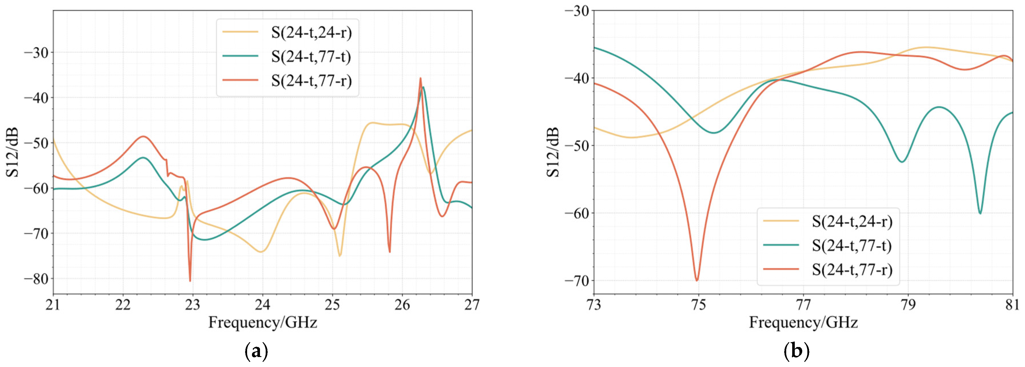 Sensors 25 00481 g012