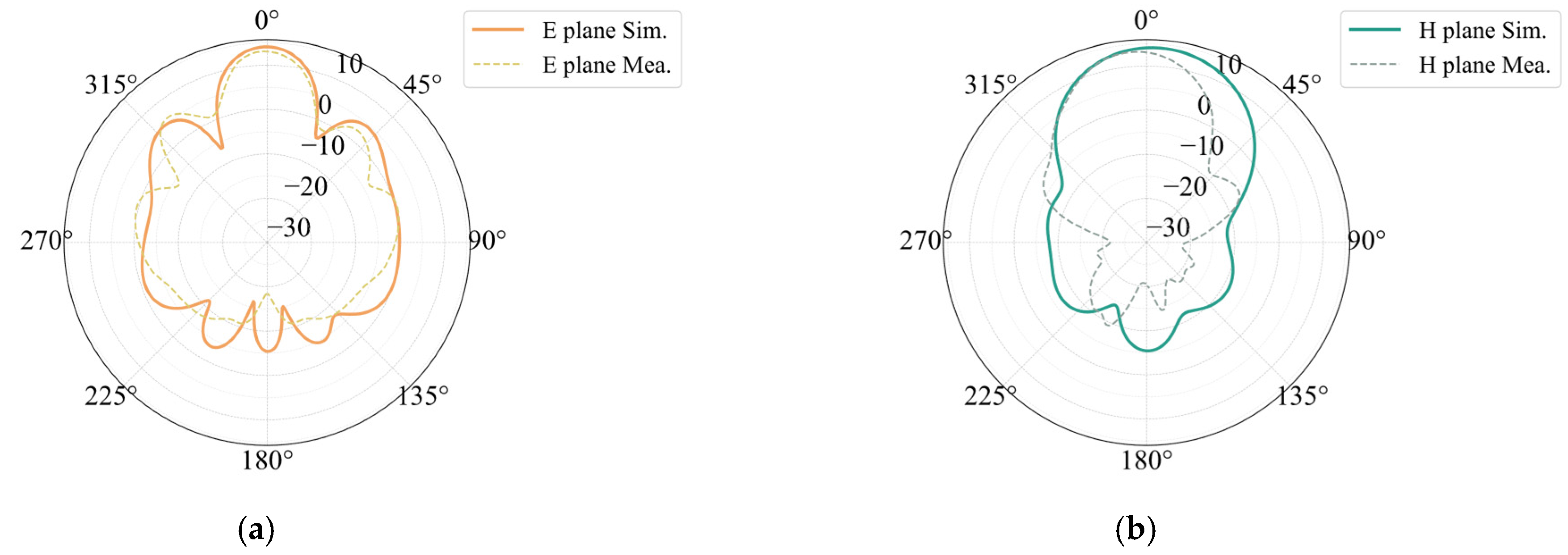 Sensors 25 00481 g015