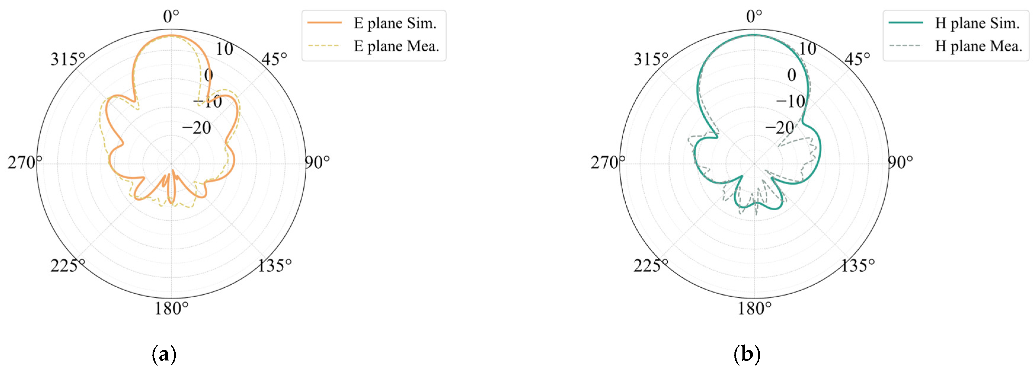 Sensors 25 00481 g017