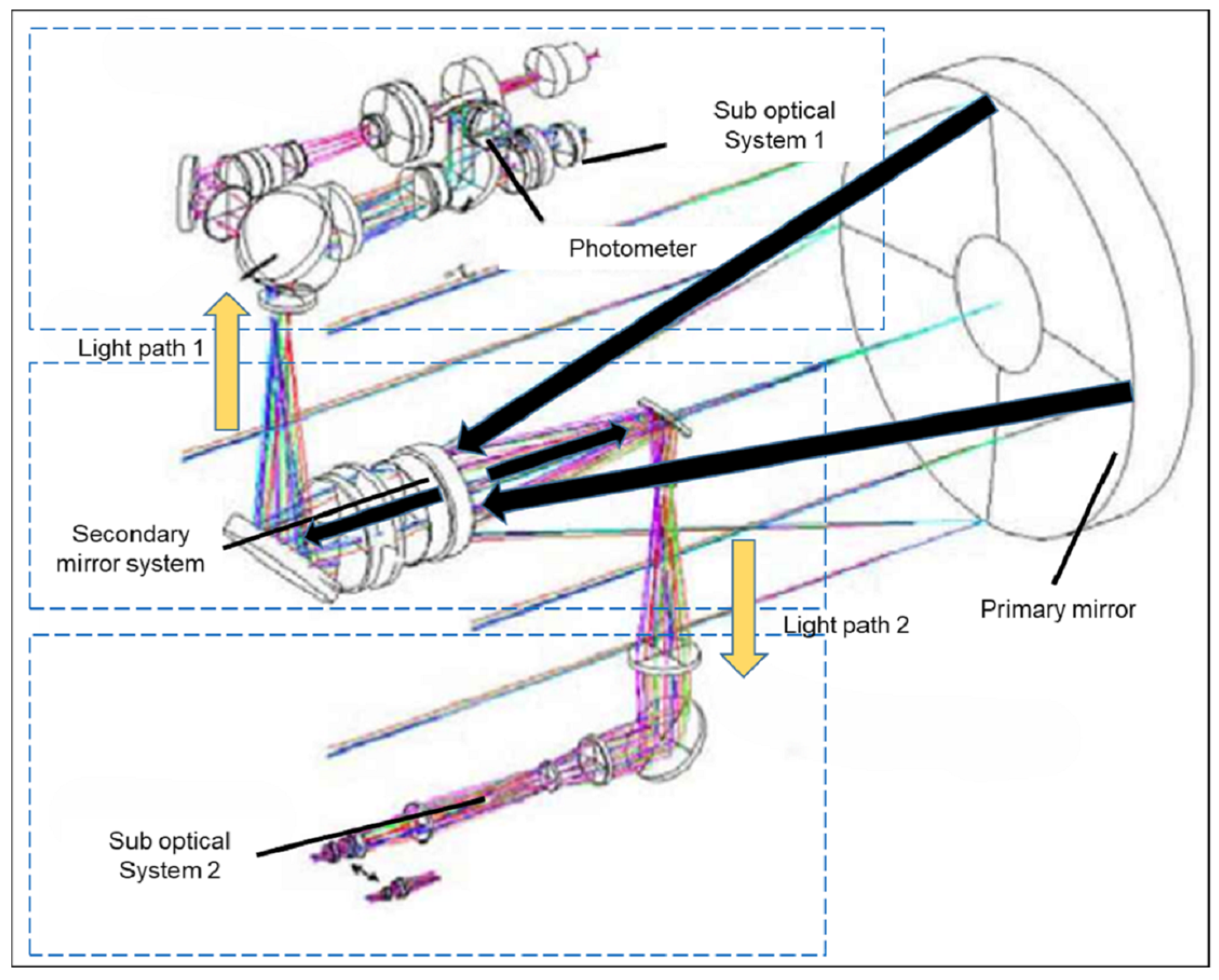 Sensors 25 00483 g002