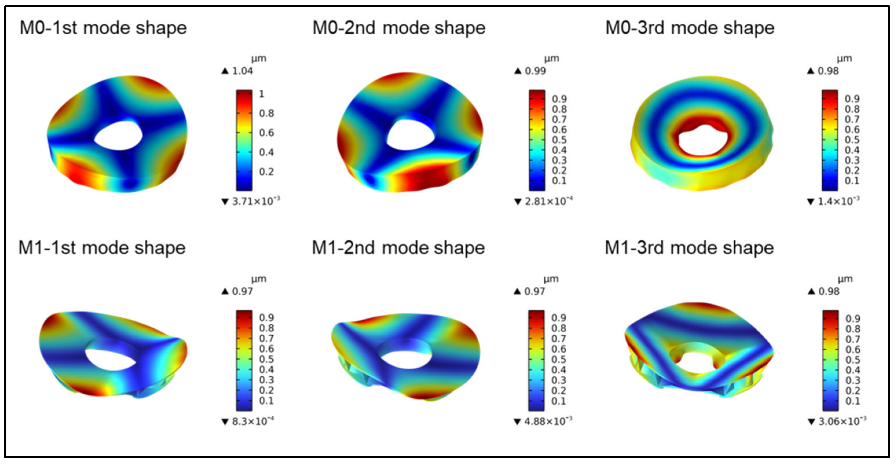 Sensors 25 00483 g009