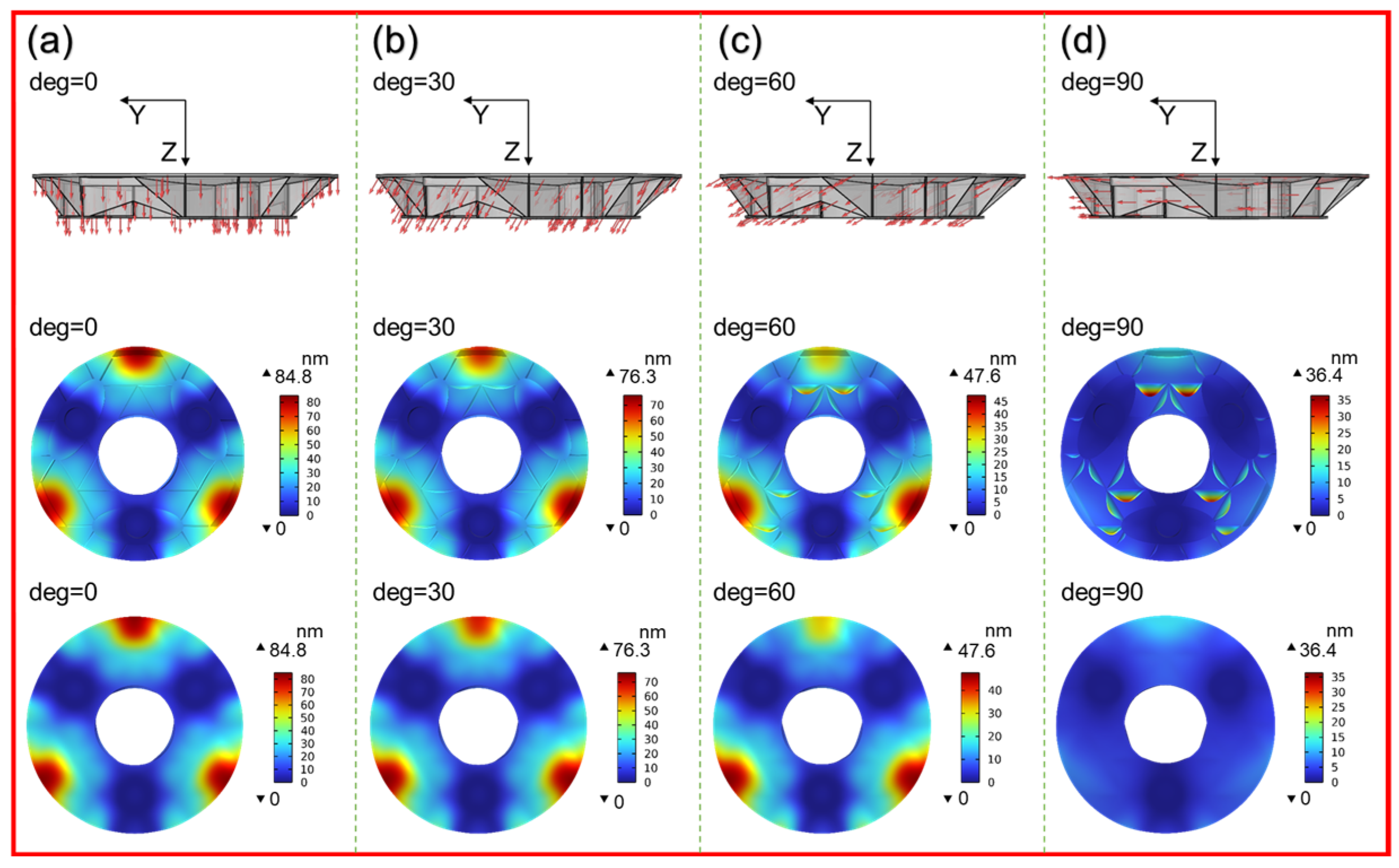 Sensors 25 00483 g010