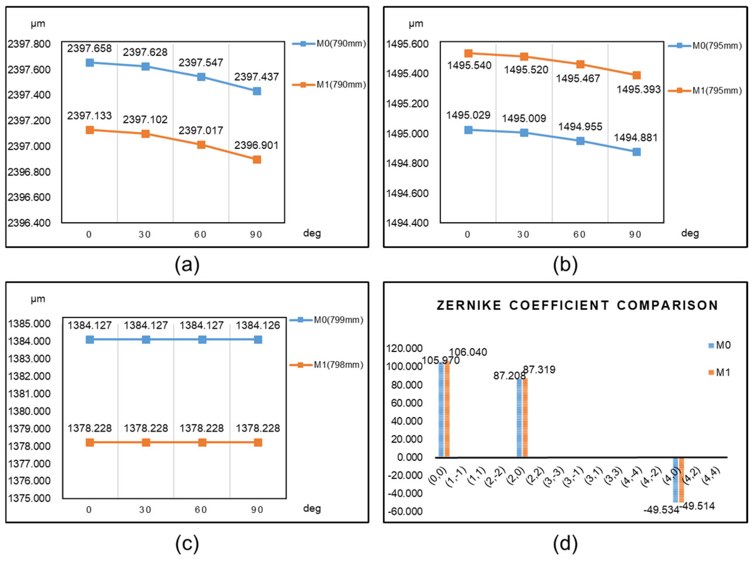 Sensors 25 00483 g012