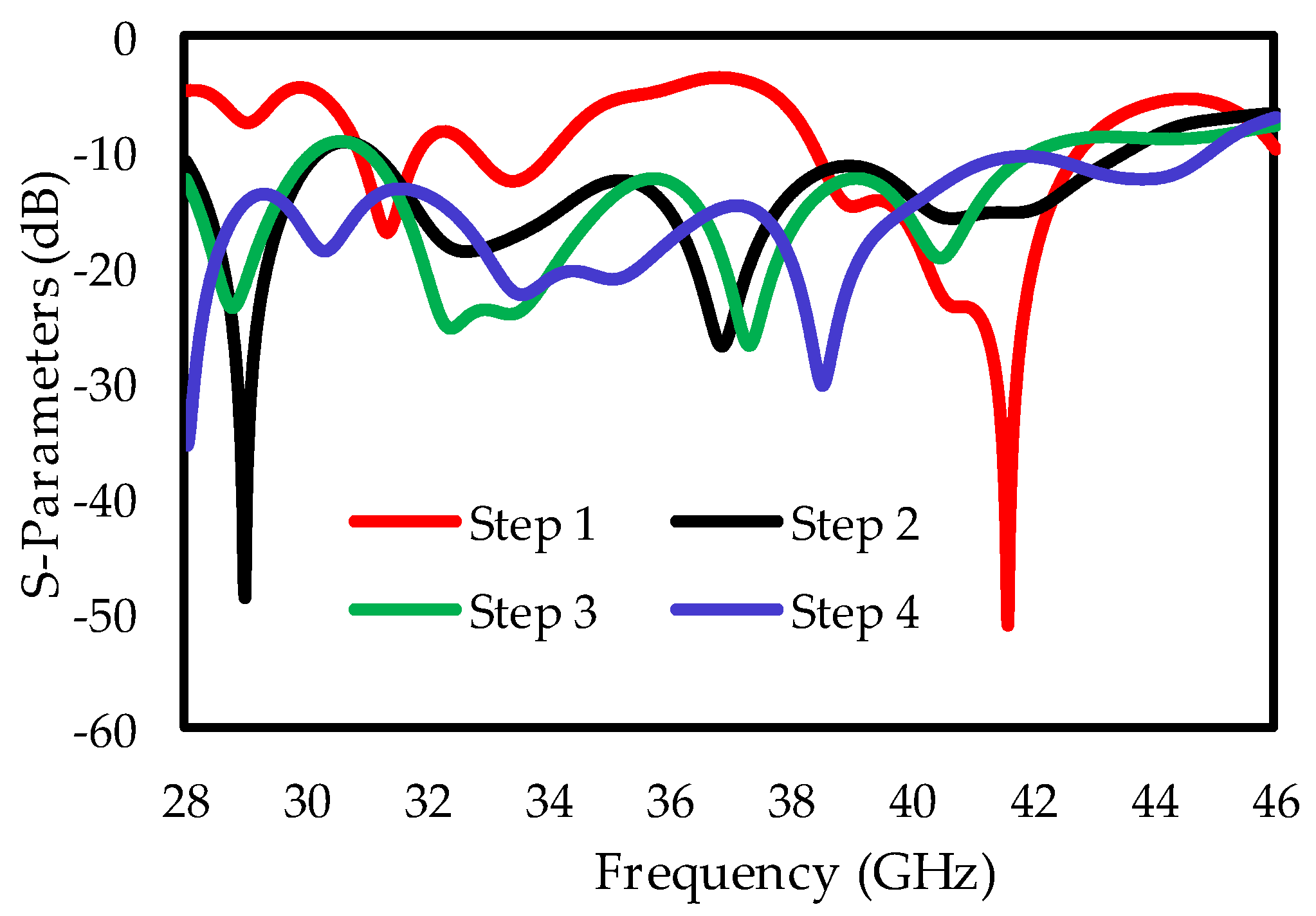 Sensors 25 00484 g002