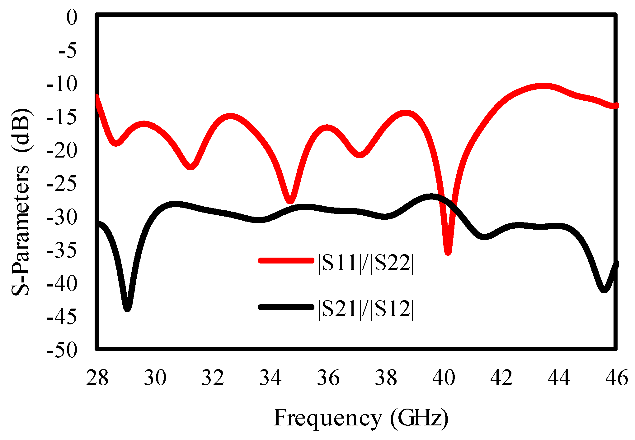 Sensors 25 00484 g004