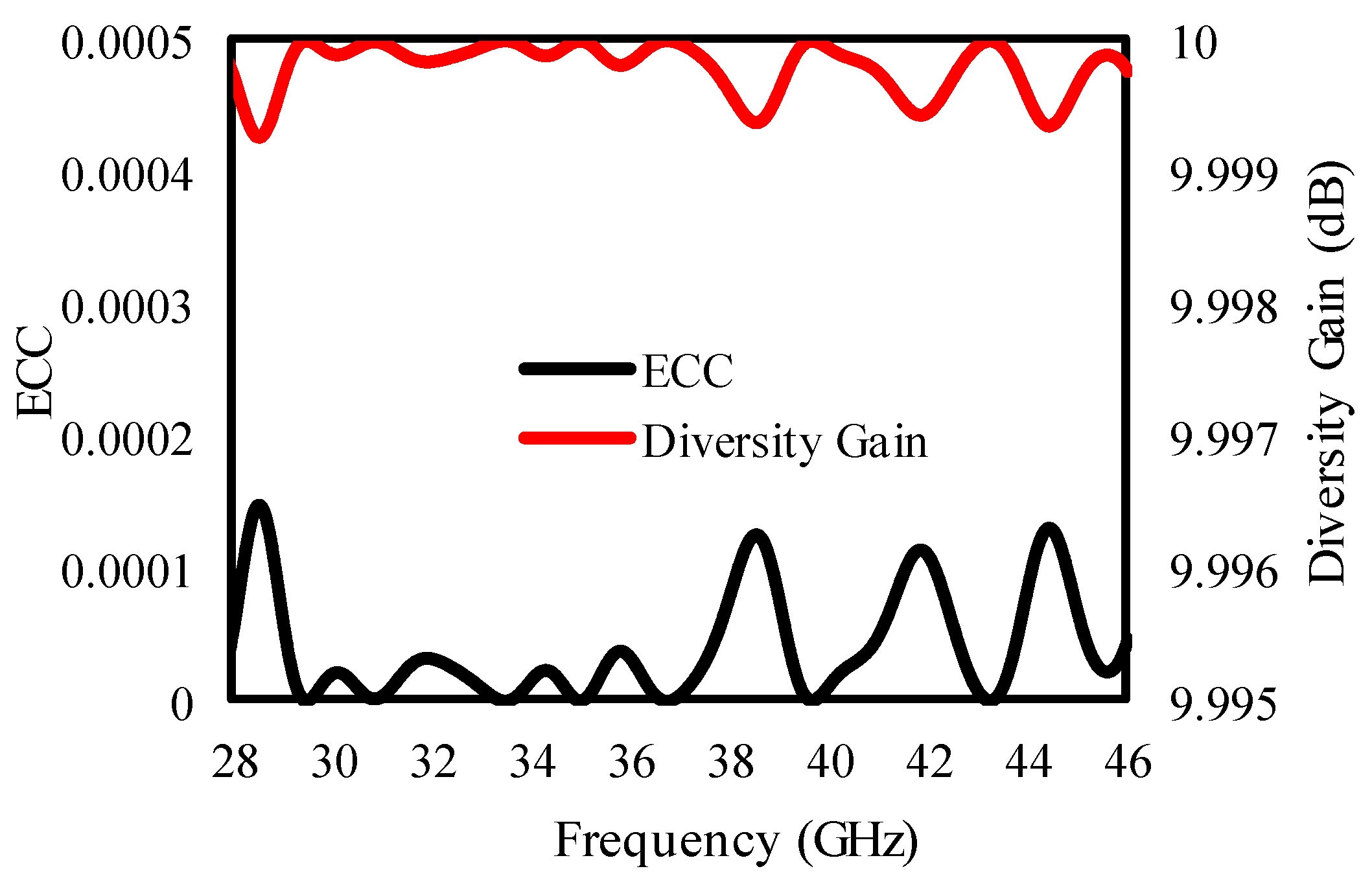 Sensors 25 00484 g007