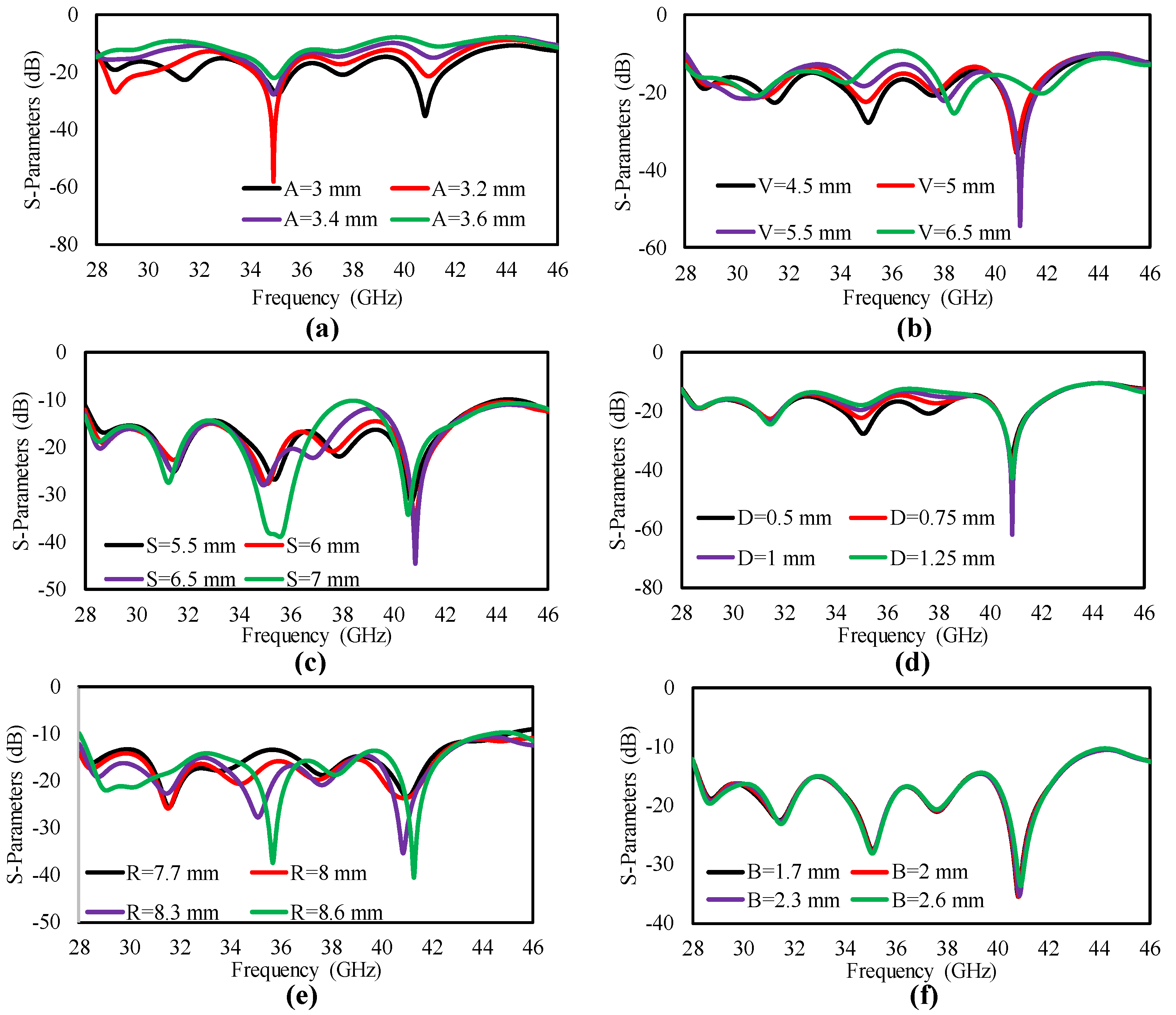 Sensors 25 00484 g008
