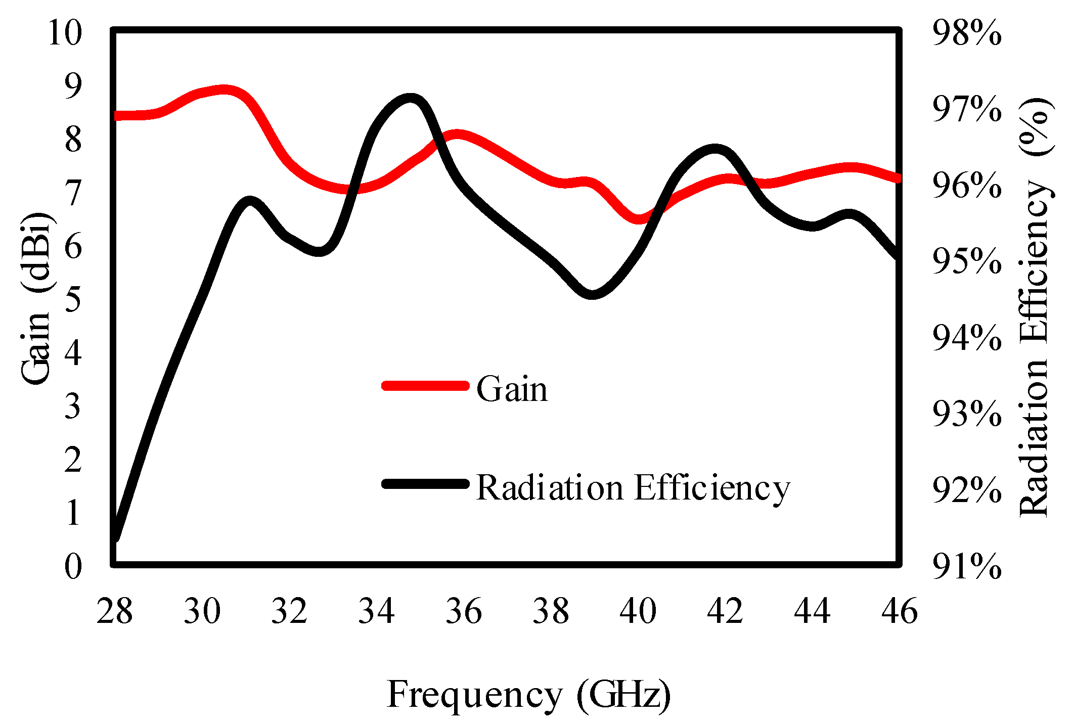 Sensors 25 00484 g011