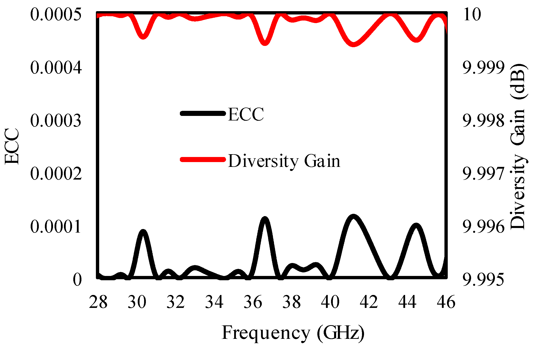 Sensors 25 00484 g012