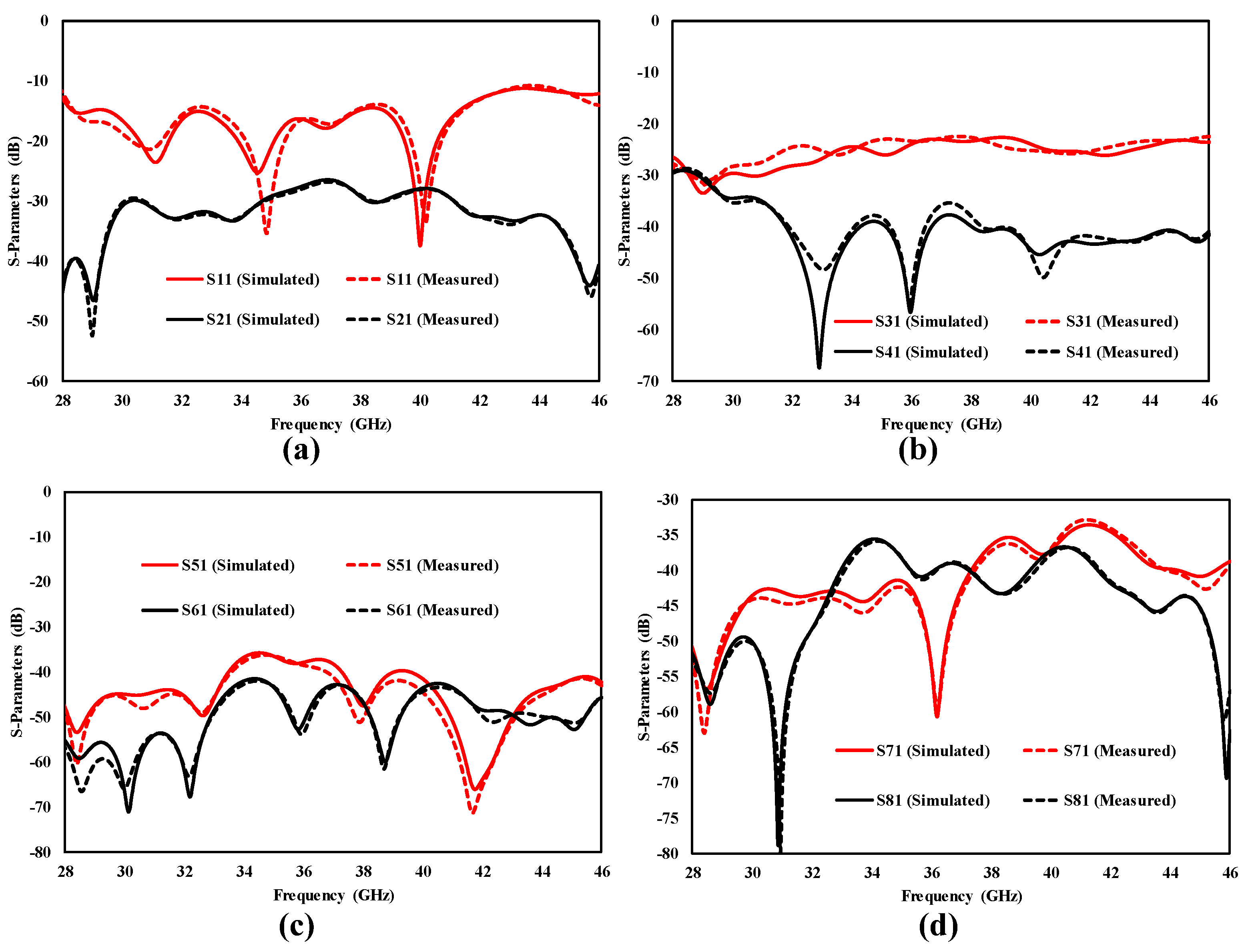 Sensors 25 00484 g016
