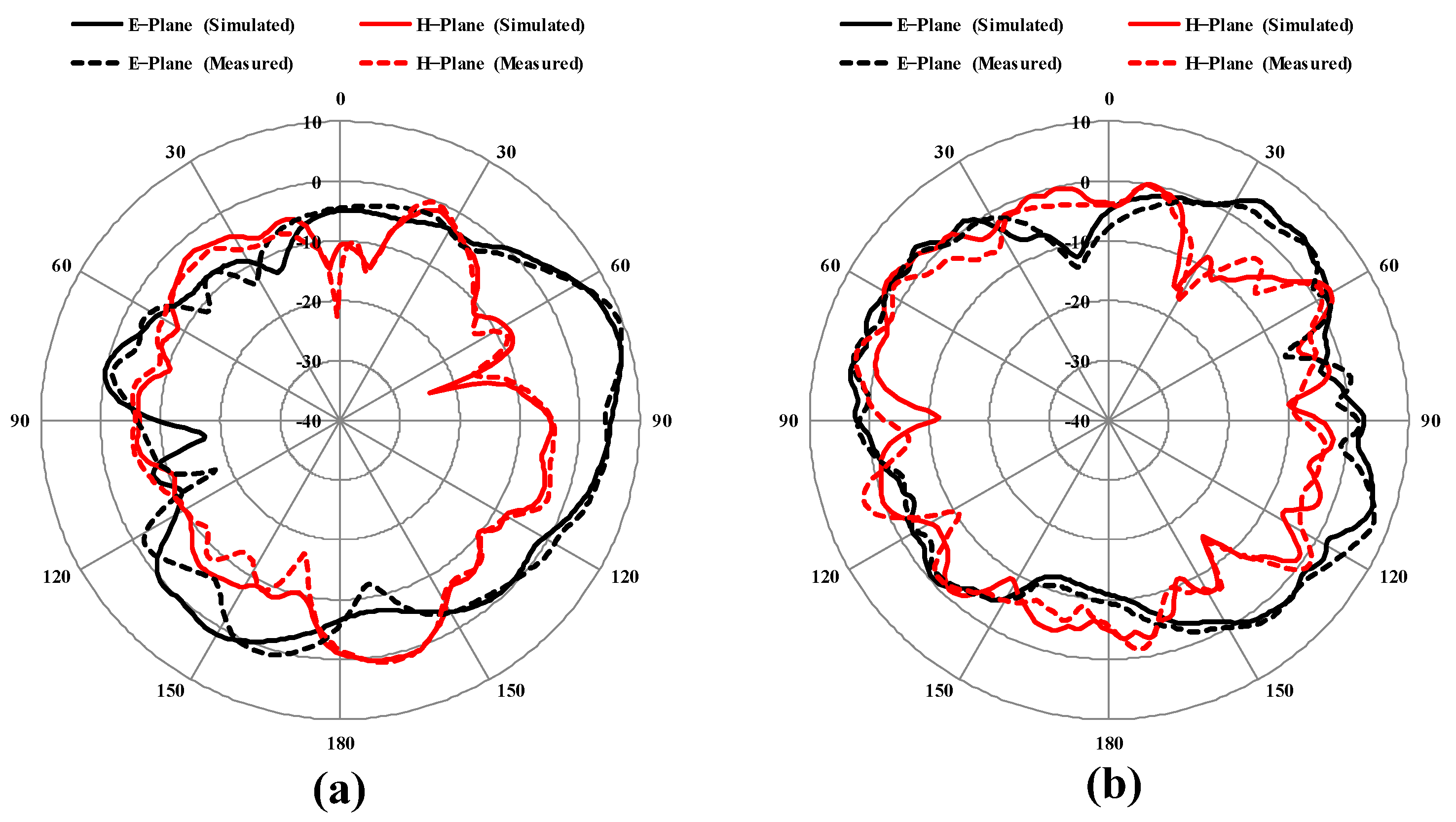 Sensors 25 00484 g017