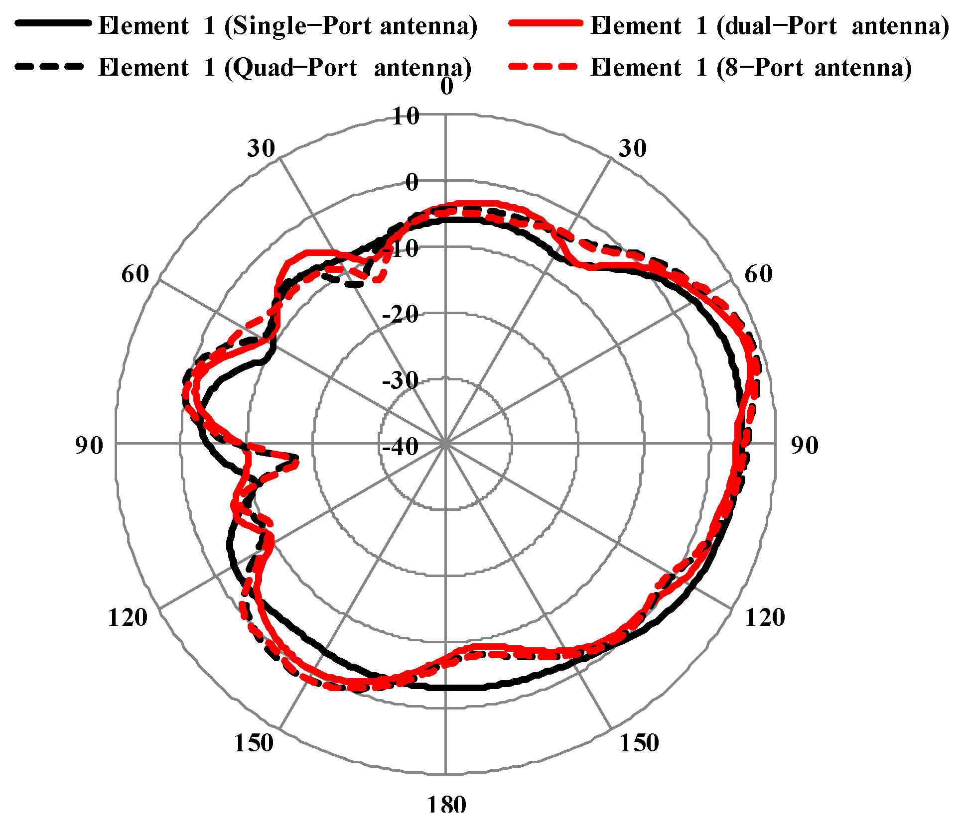 Sensors 25 00484 g018