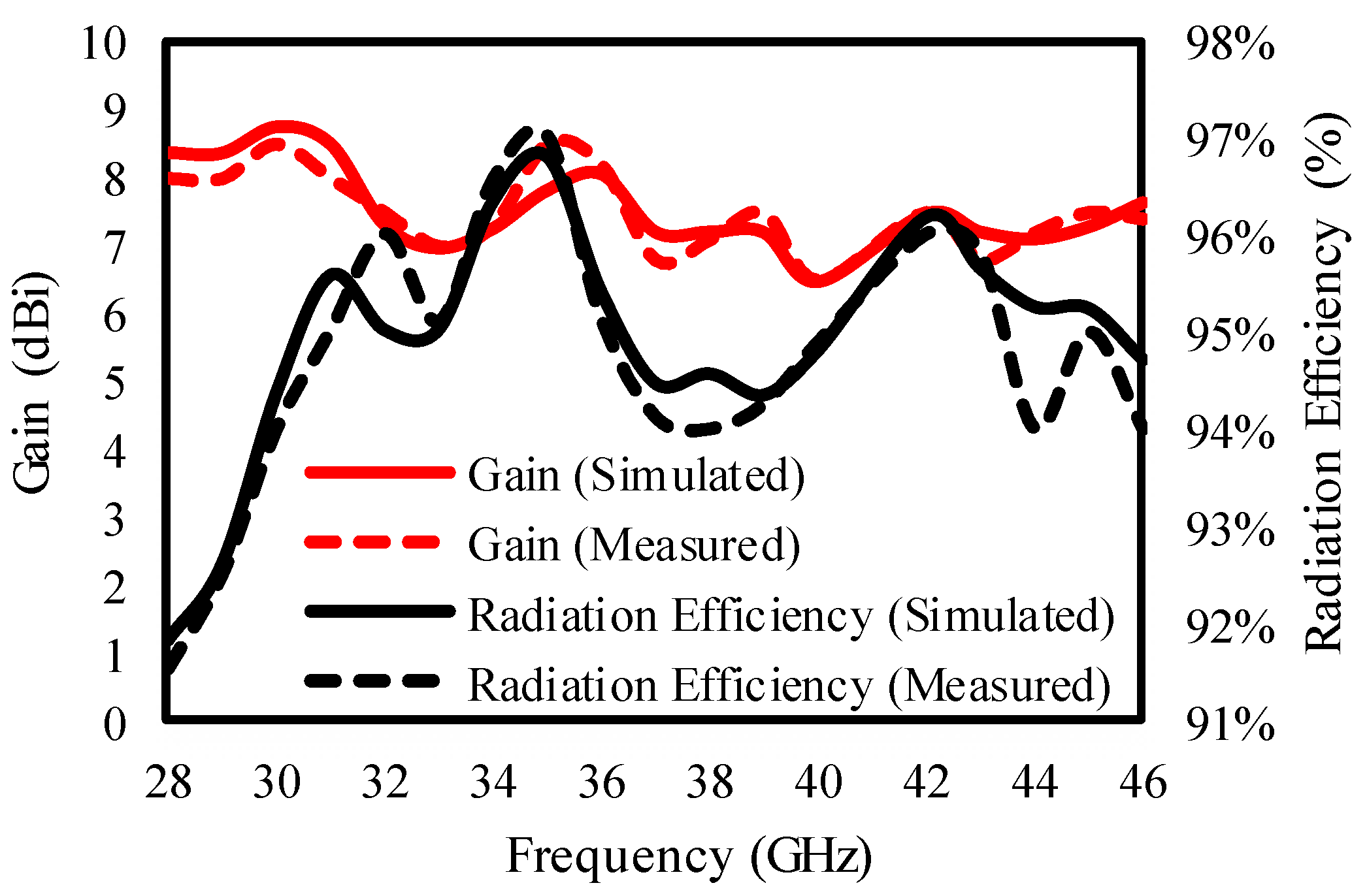 Sensors 25 00484 g019