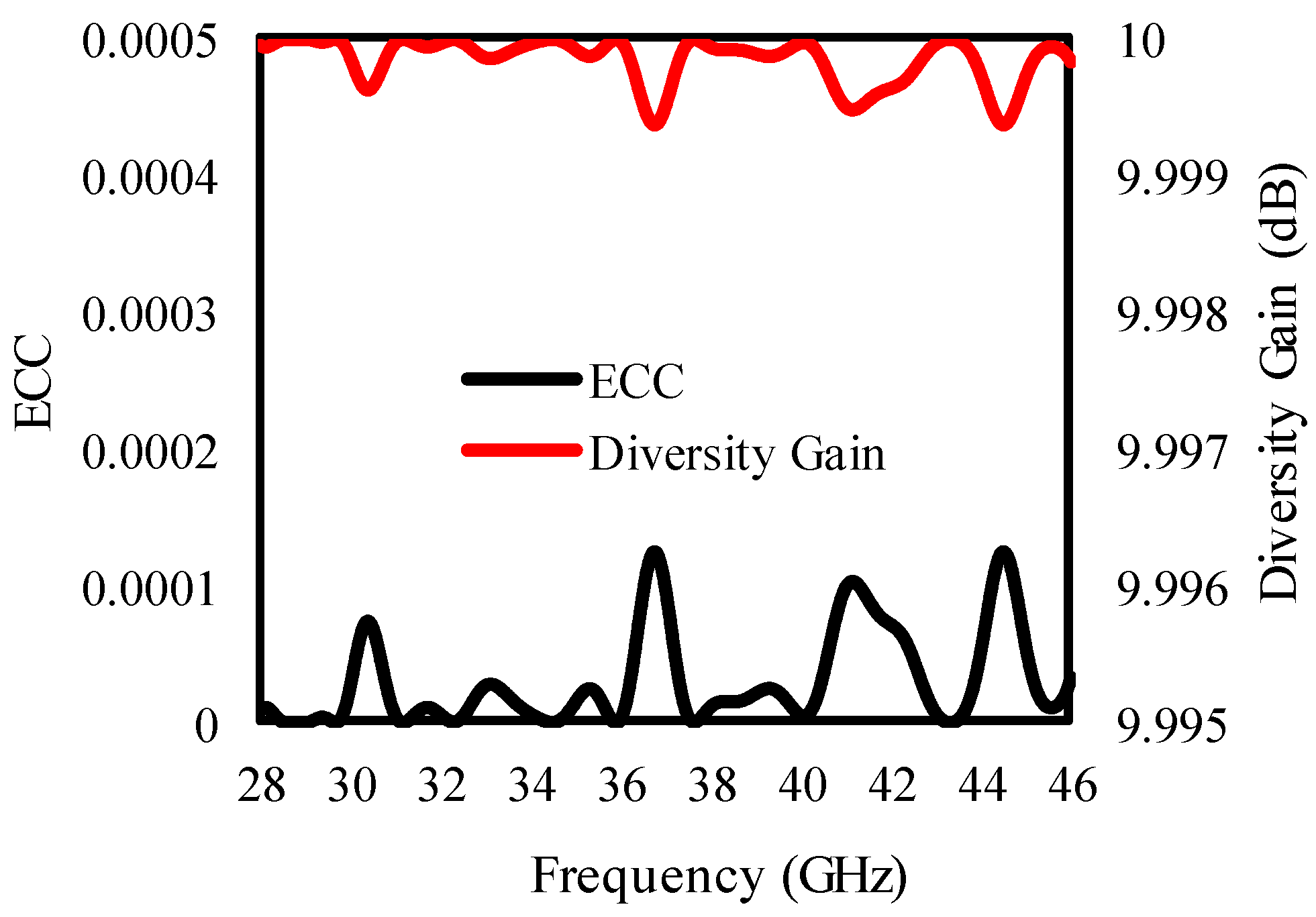 Sensors 25 00484 g020