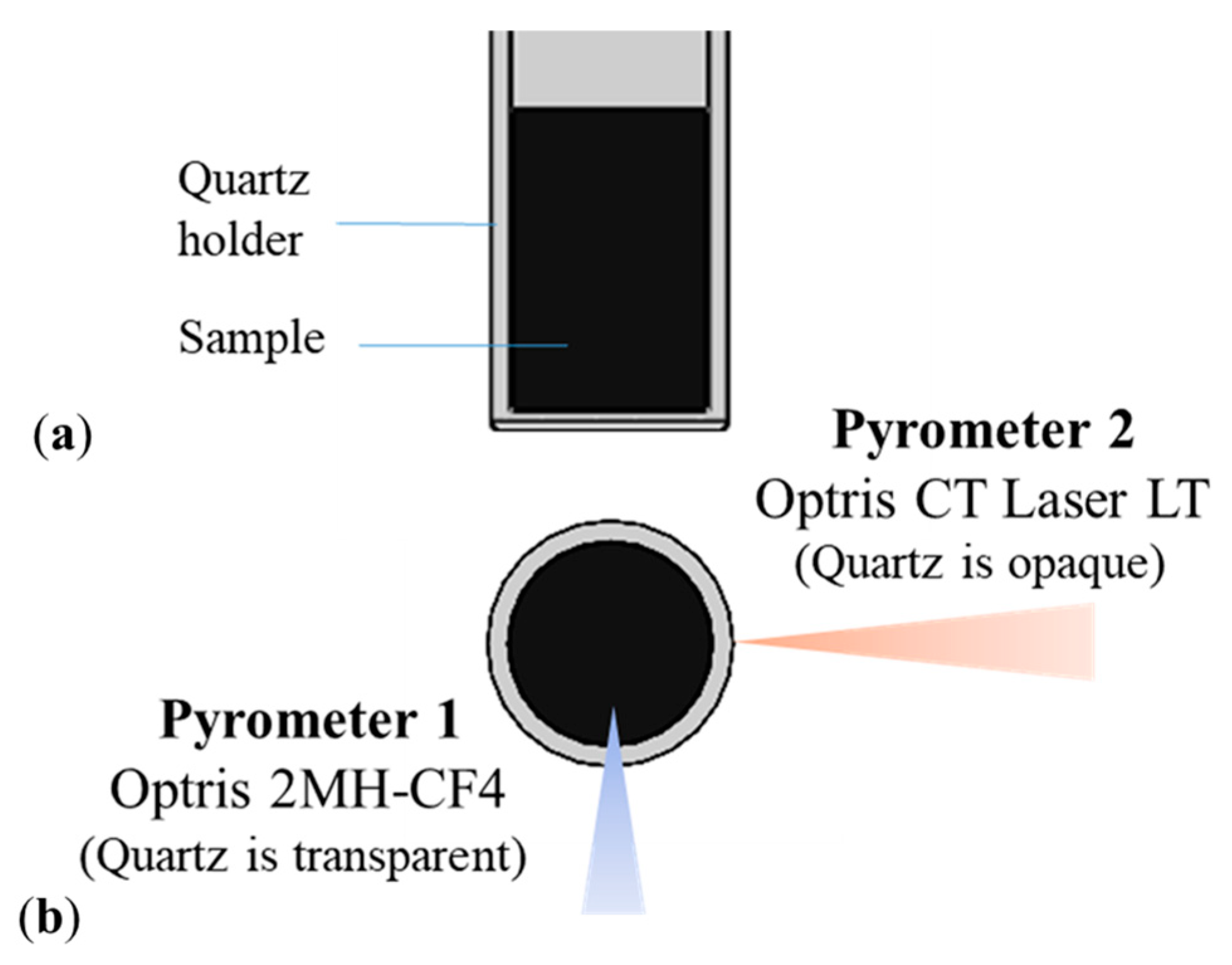 Sensors 25 00487 g003 Sensors 25 00487 g003