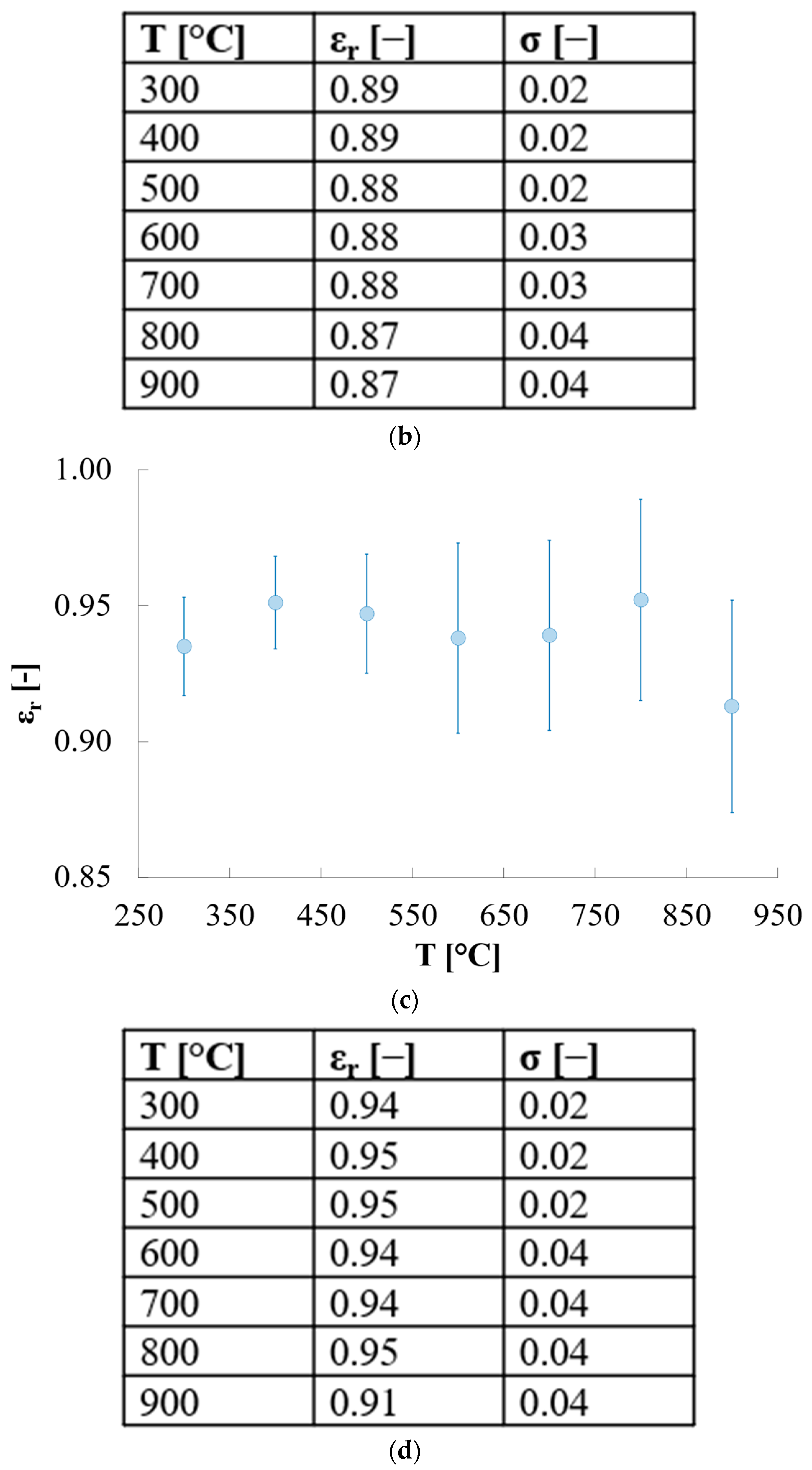 Sensors 25 00487 g004b Sensors 25 00487 g004b