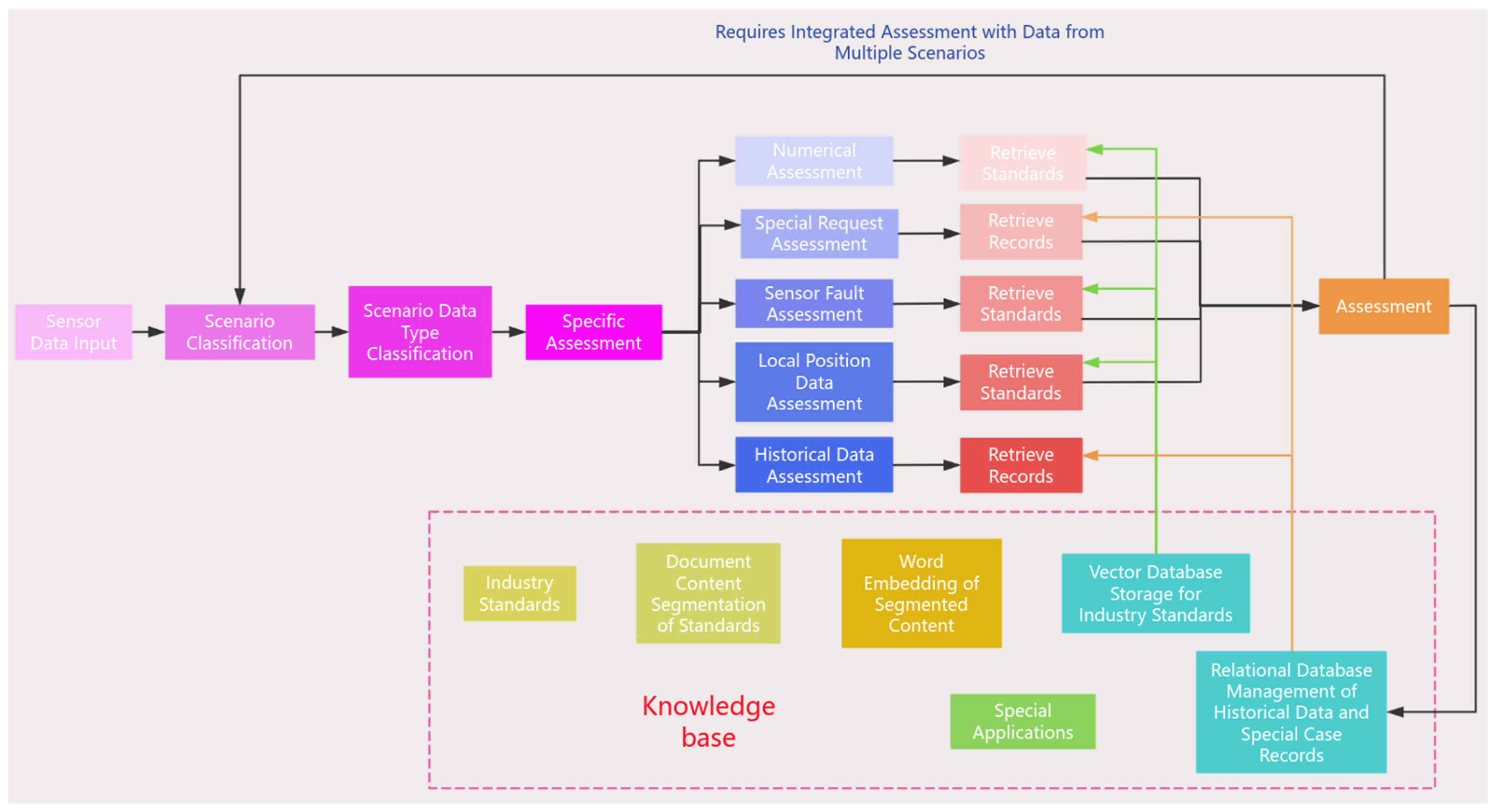 Sensors 25 00488 g003