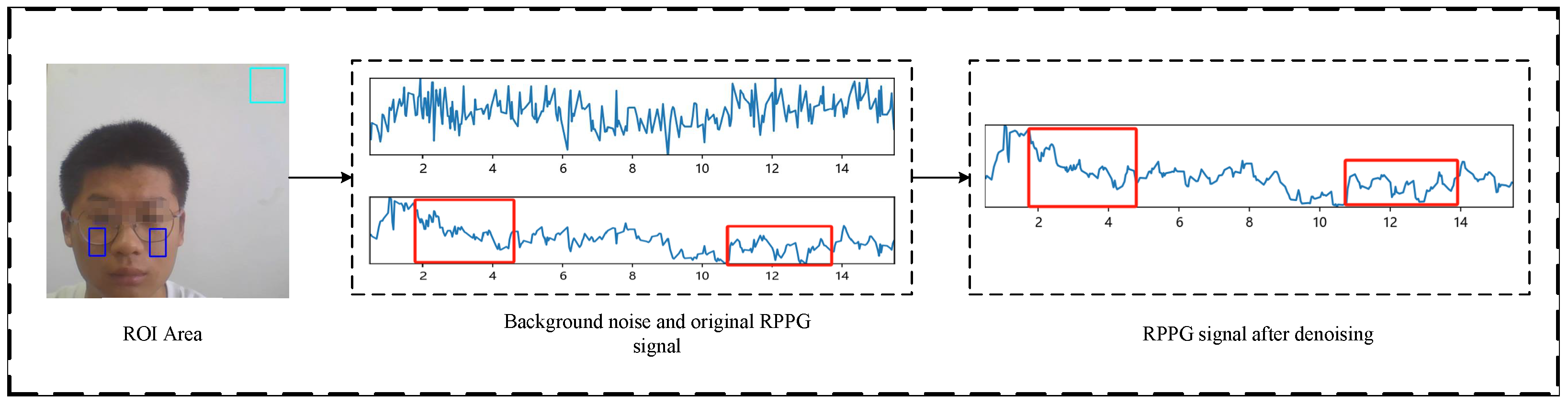 Sensors 25 00501 g005