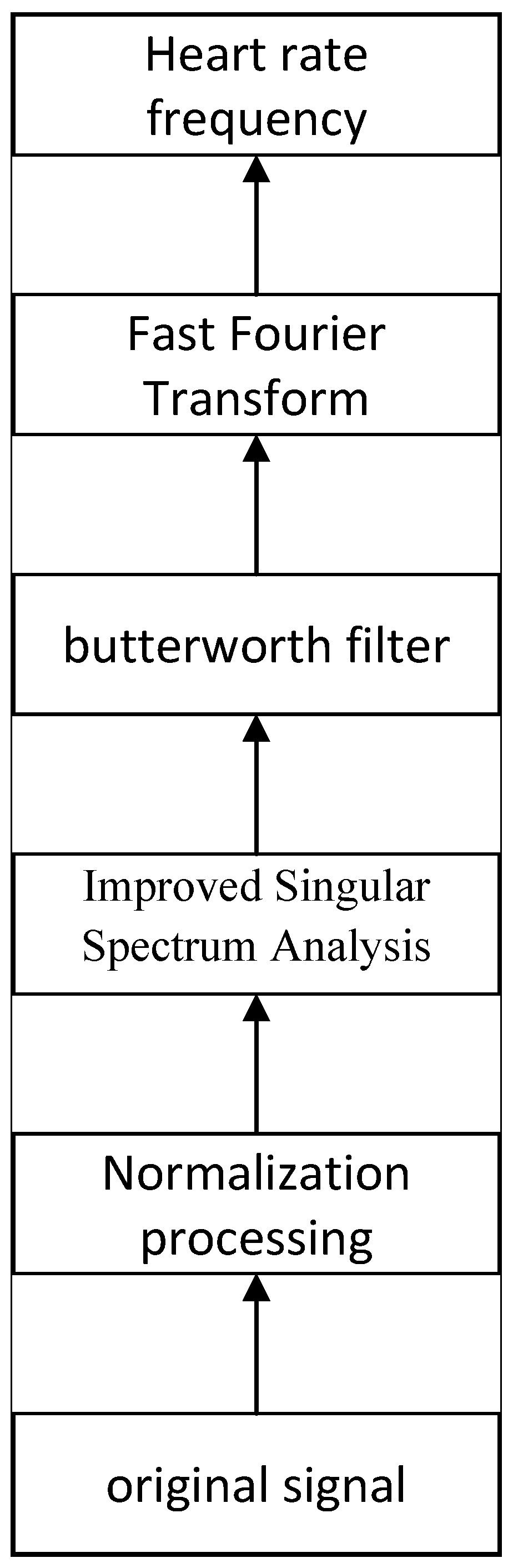 Sensors 25 00501 g006